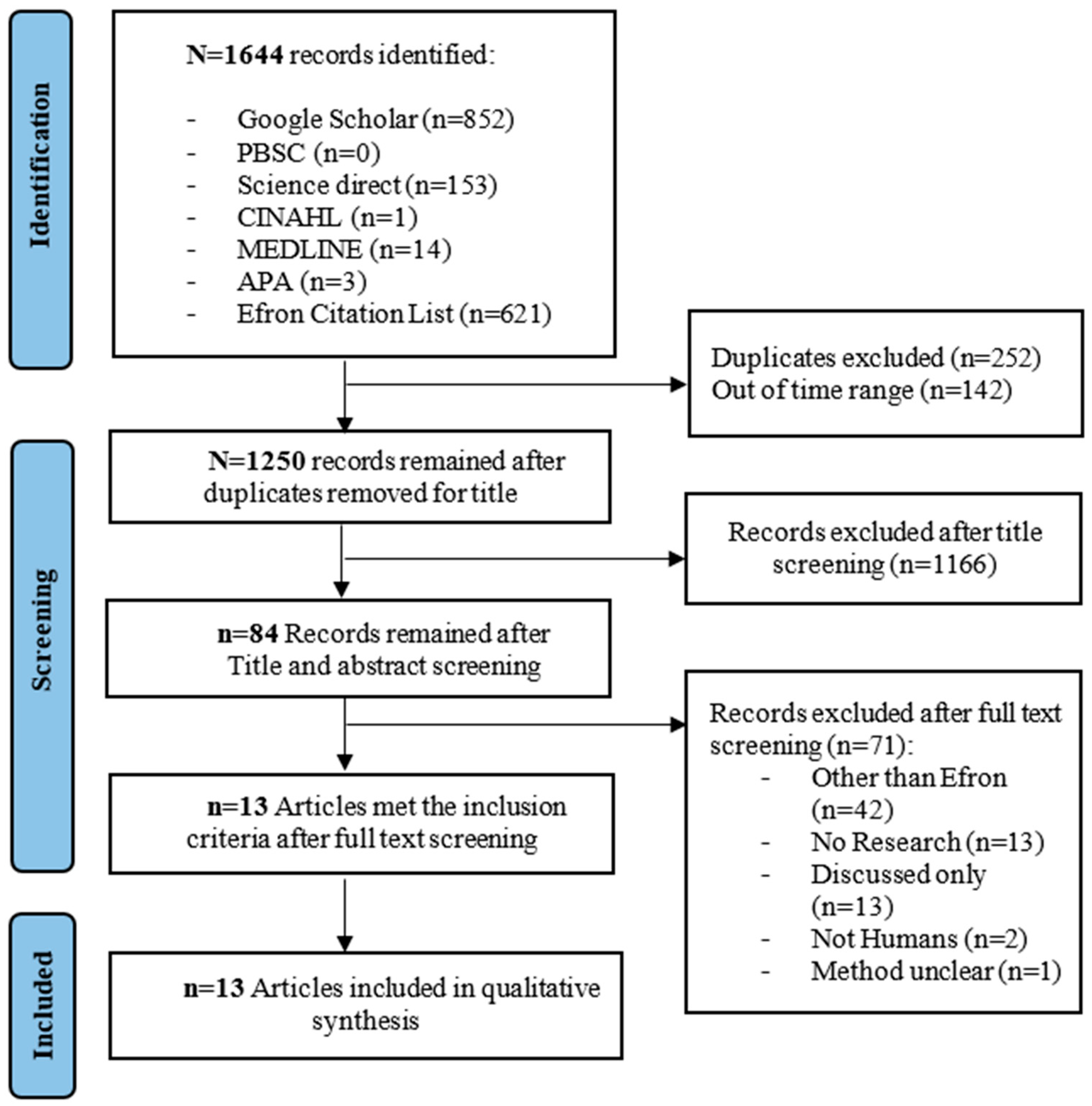 Stats 08 00090 g001 Stats 08 00090 g001