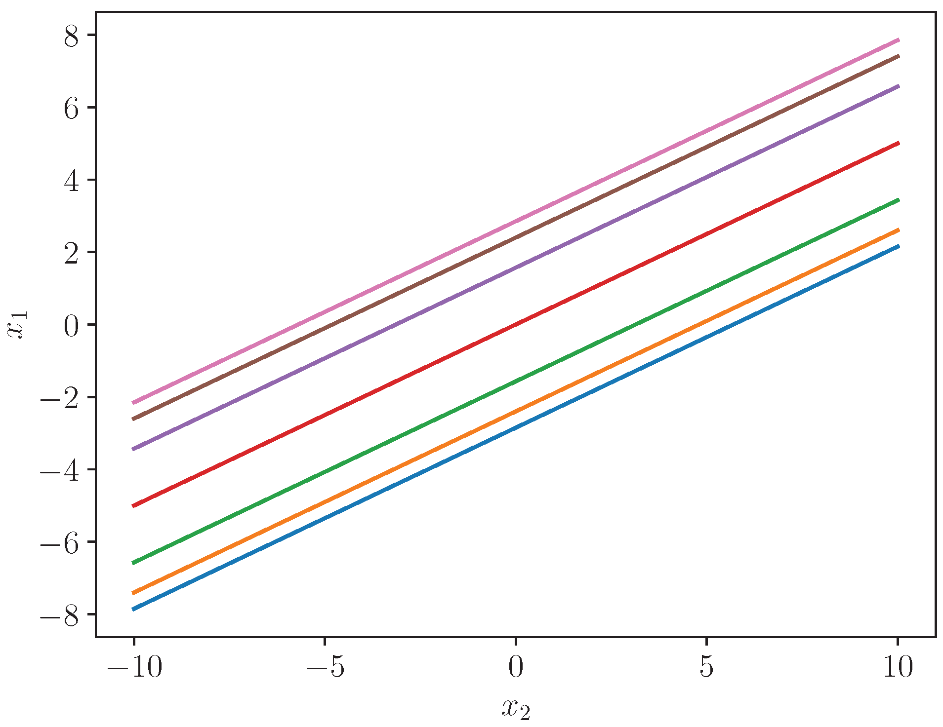 Stats 08 00098 g001 Stats 08 00098 g001