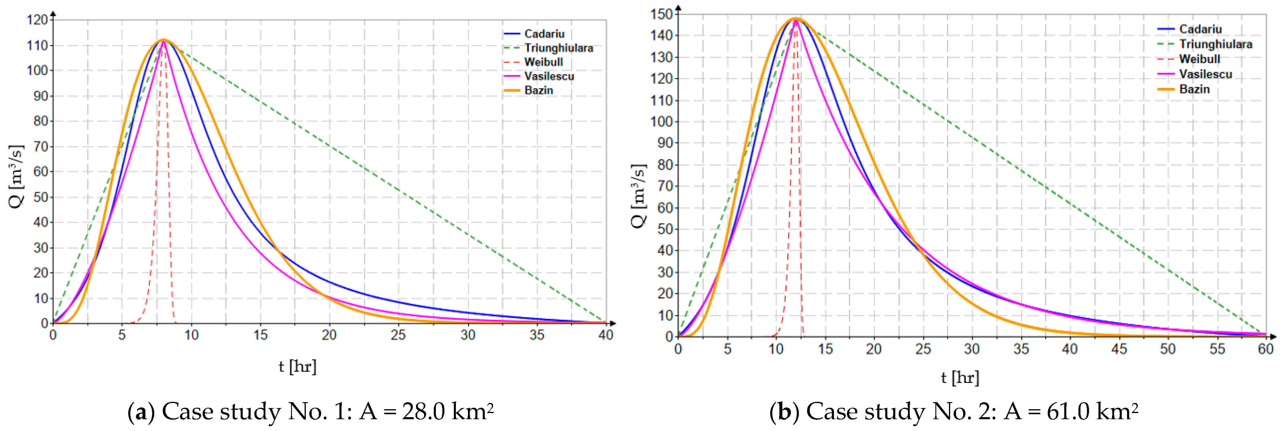 Stats 08 00100 g002a
