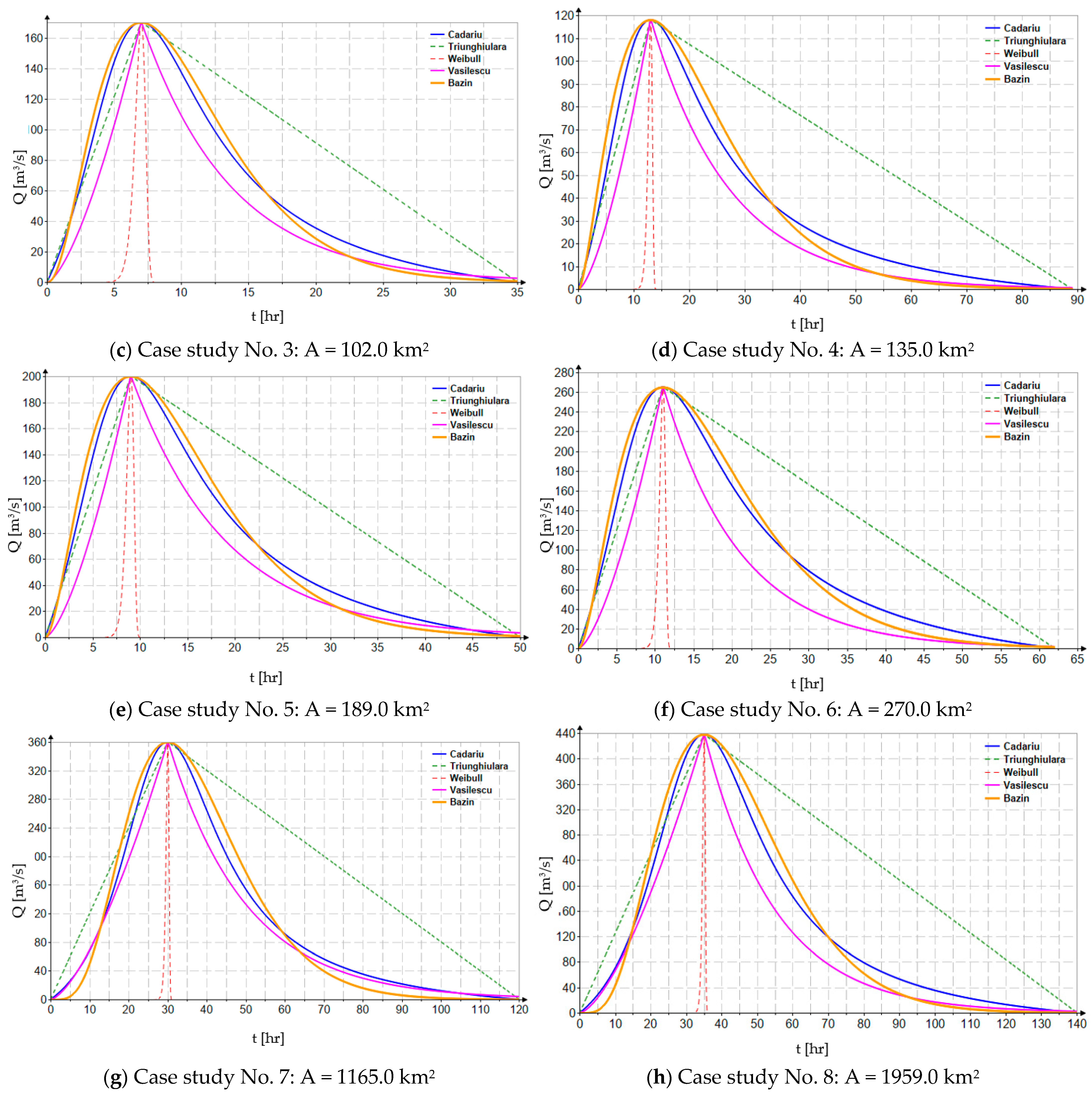 Stats 08 00100 g002b