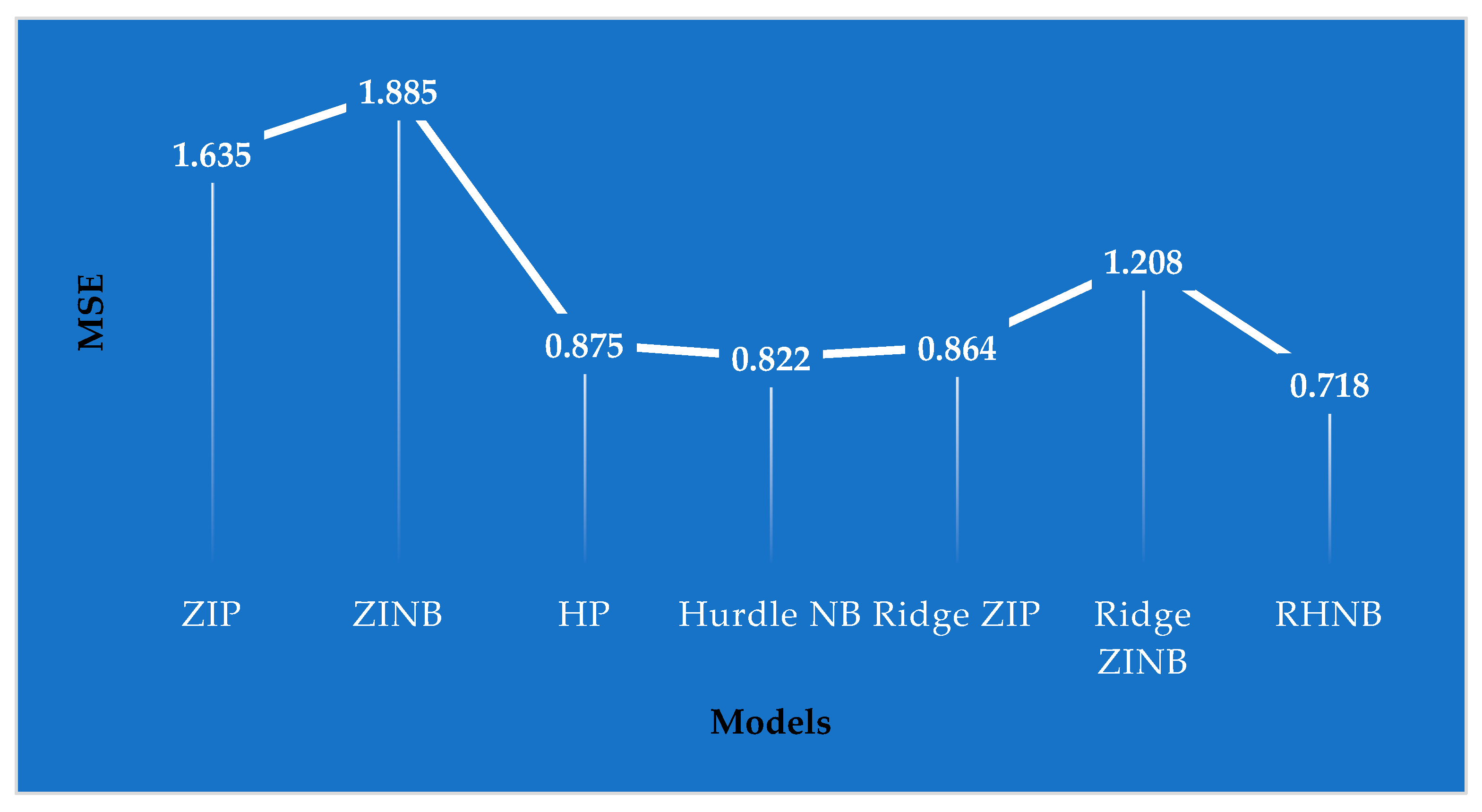 Stats 08 00102 g003 Stats 08 00102 g003