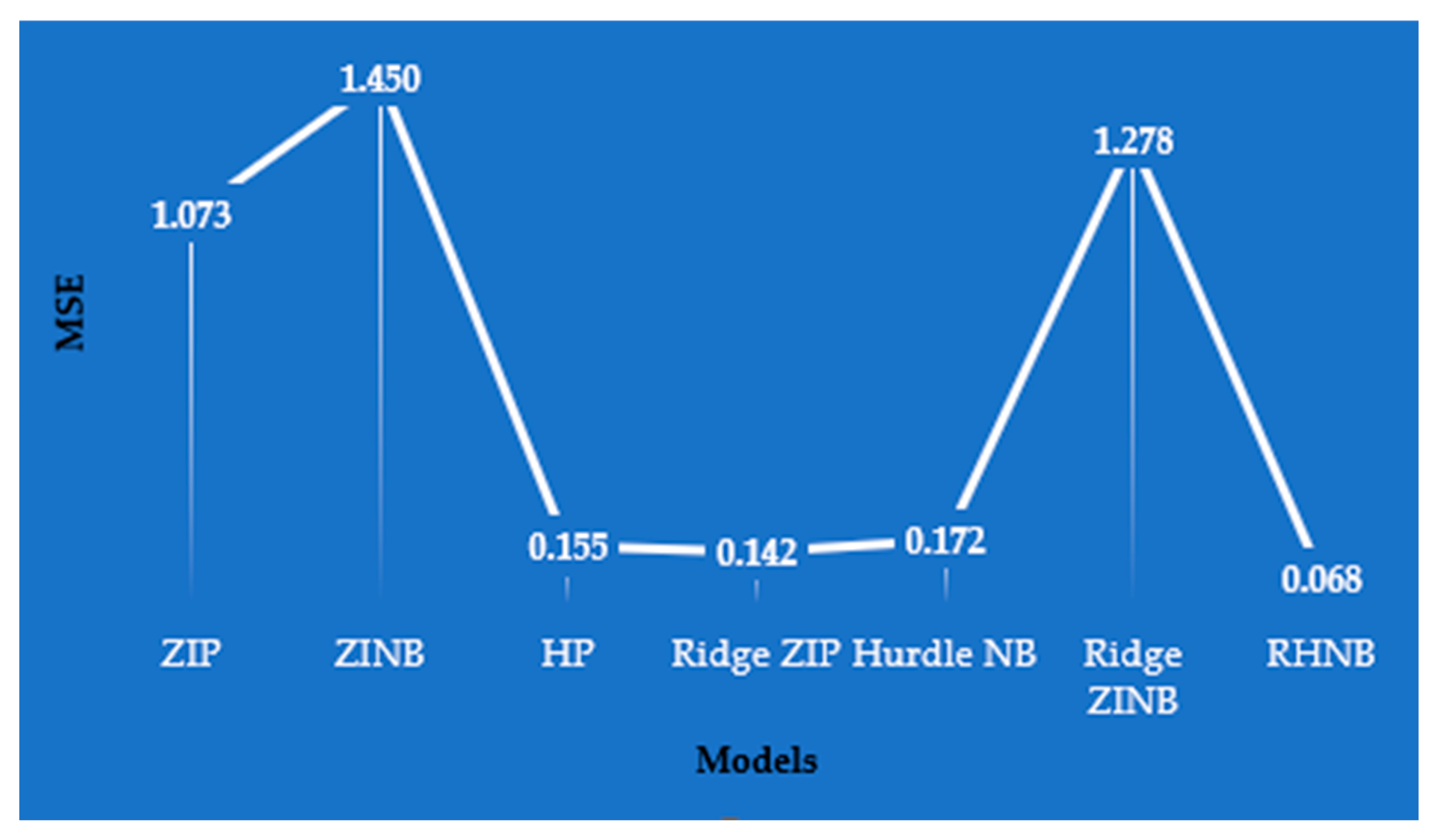 Stats 08 00102 g005 Stats 08 00102 g005