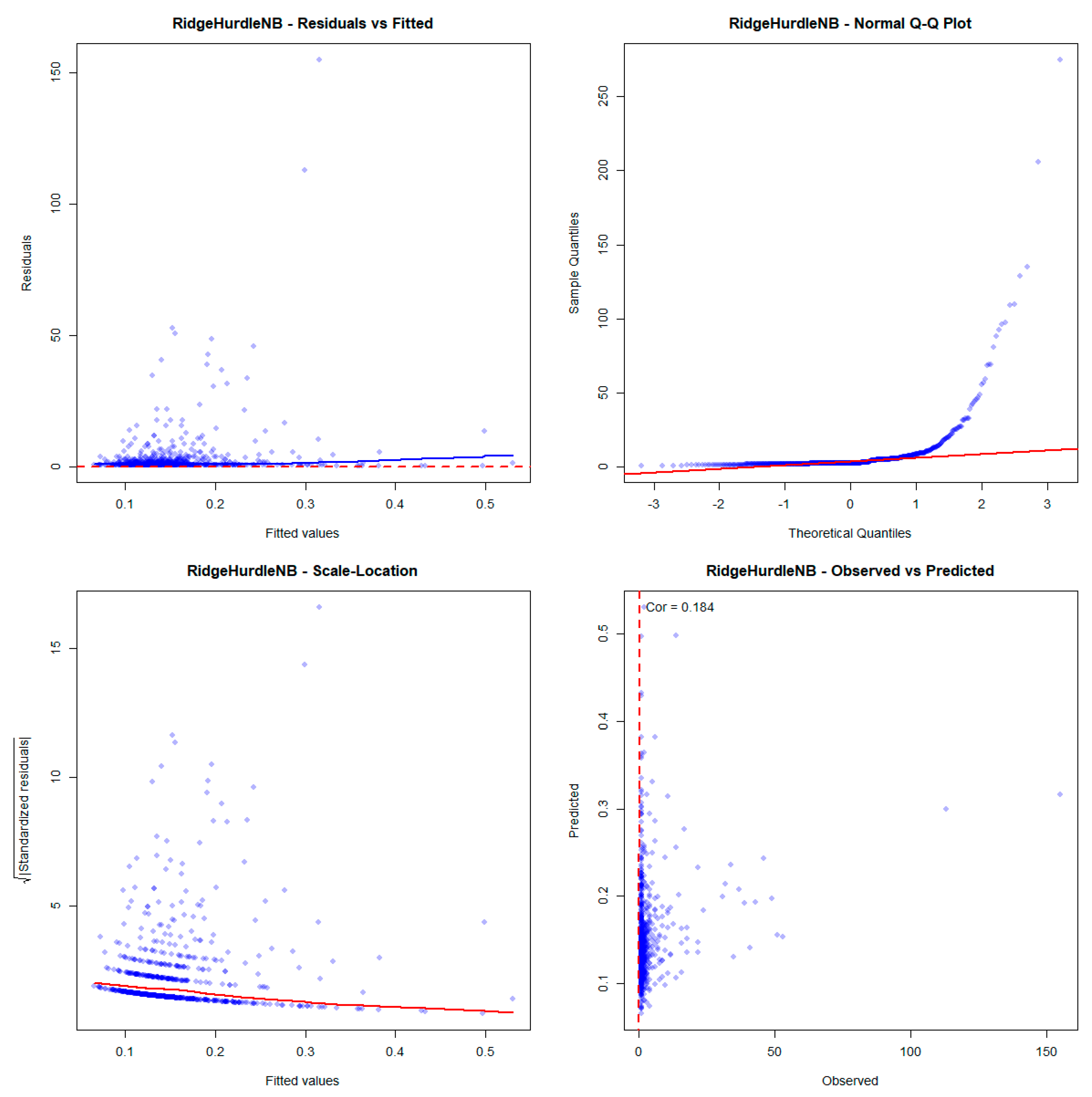 Stats 08 00102 g0a1 Stats 08 00102 g0a1