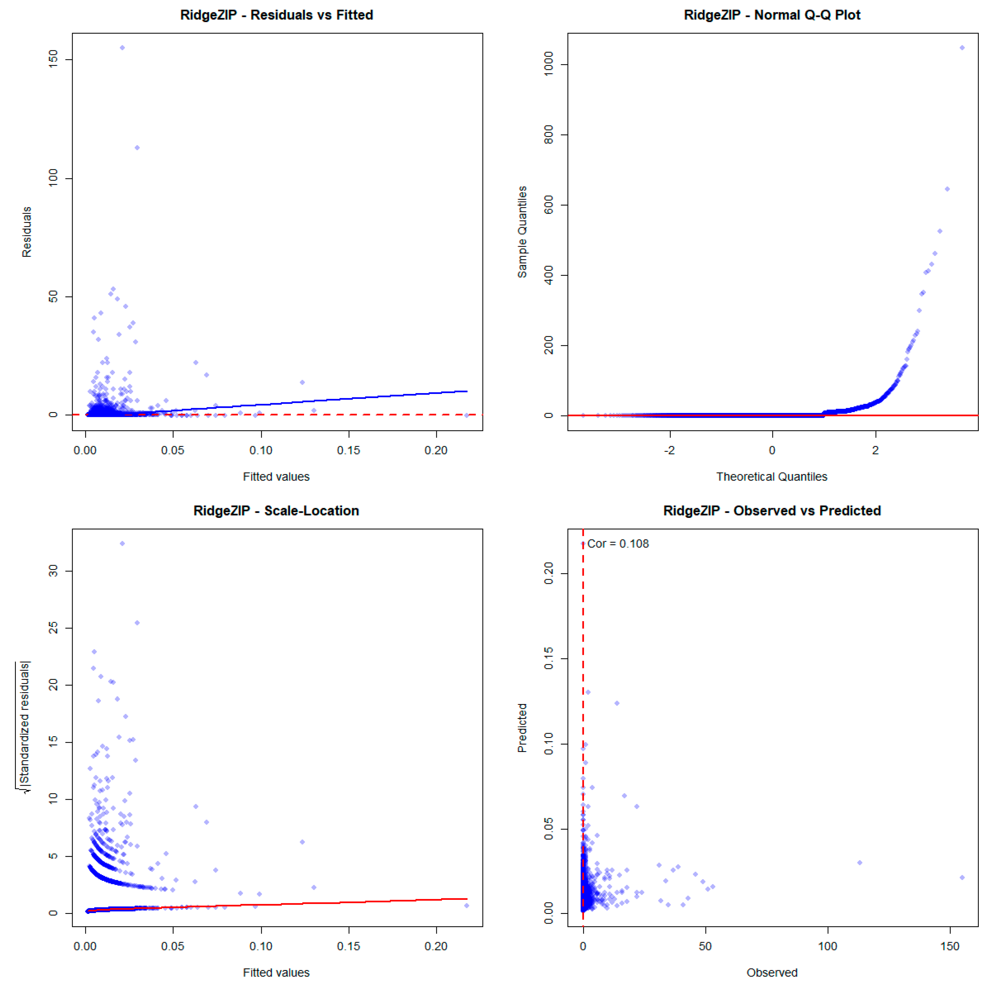 Stats 08 00102 g0a3 Stats 08 00102 g0a3