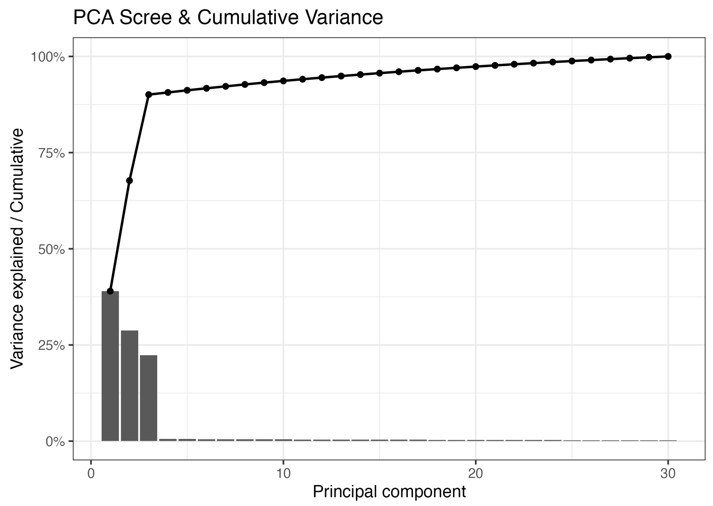 Stats 08 00105 g001 Stats 08 00105 g001