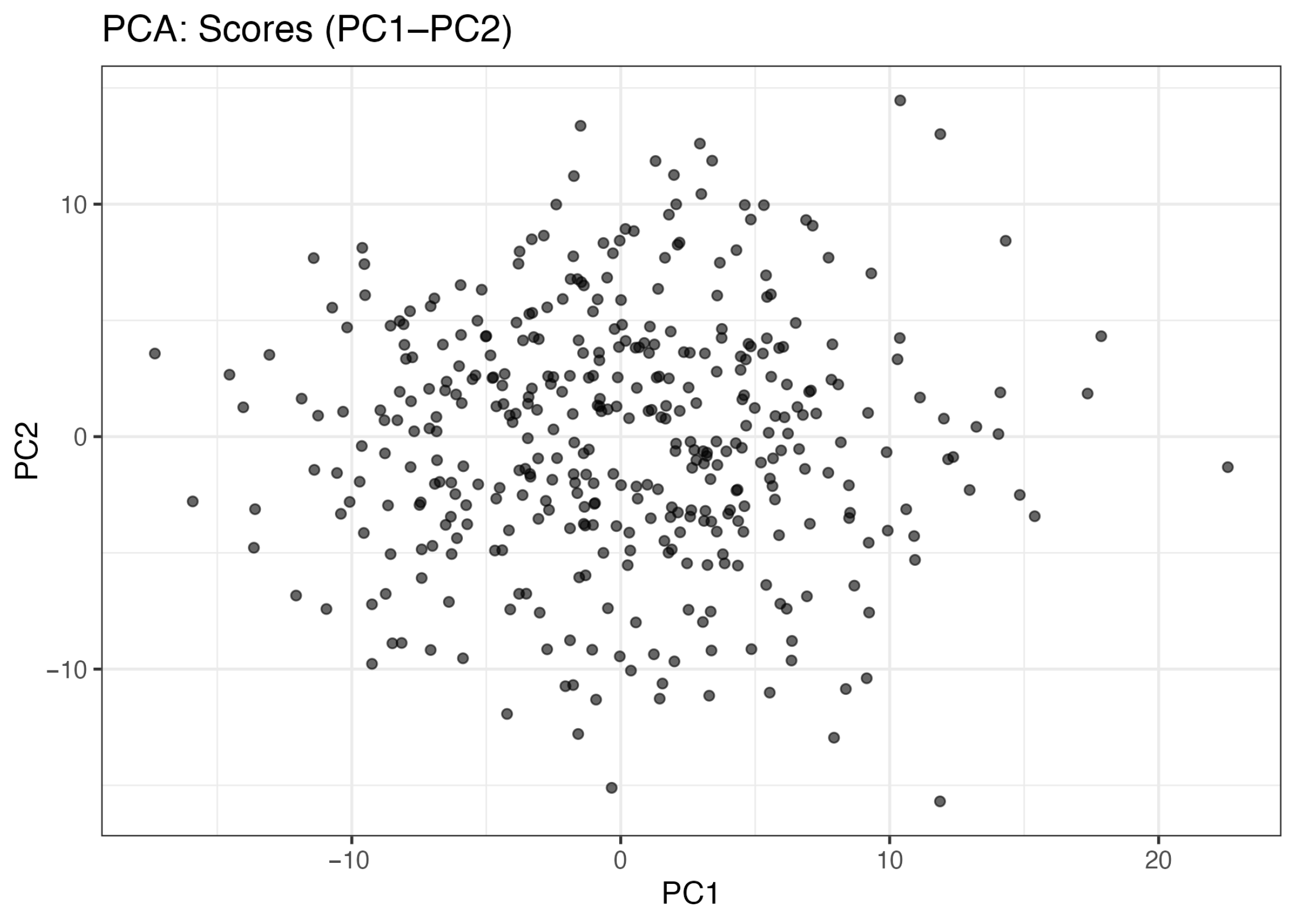Stats 08 00105 g002 Stats 08 00105 g002