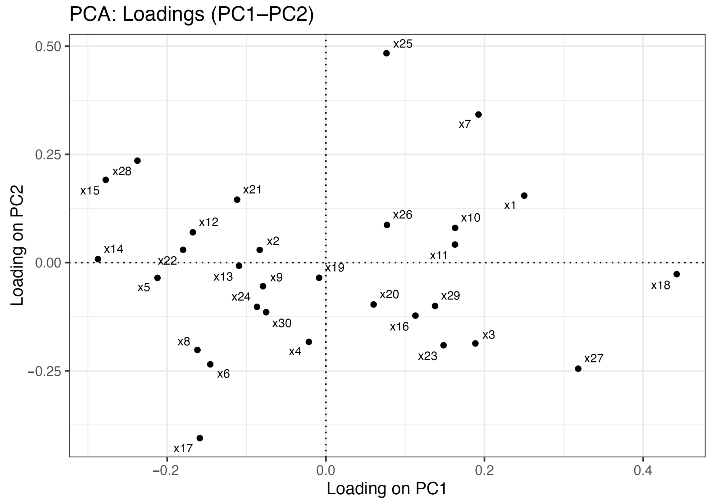 Stats 08 00105 g003 Stats 08 00105 g003