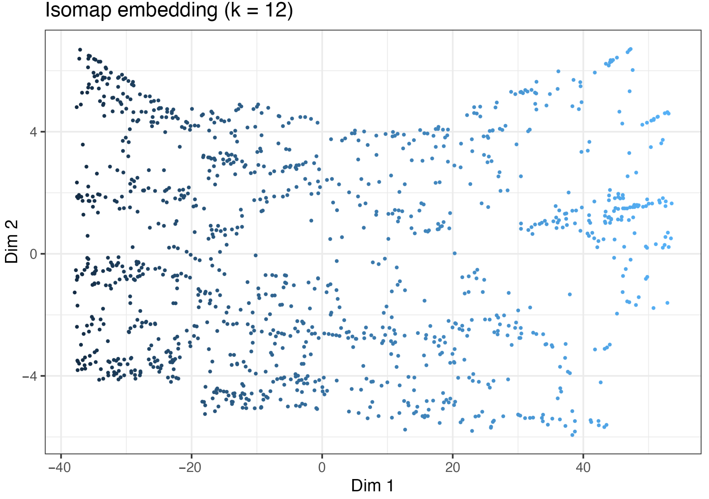 Stats 08 00105 g005 Stats 08 00105 g005