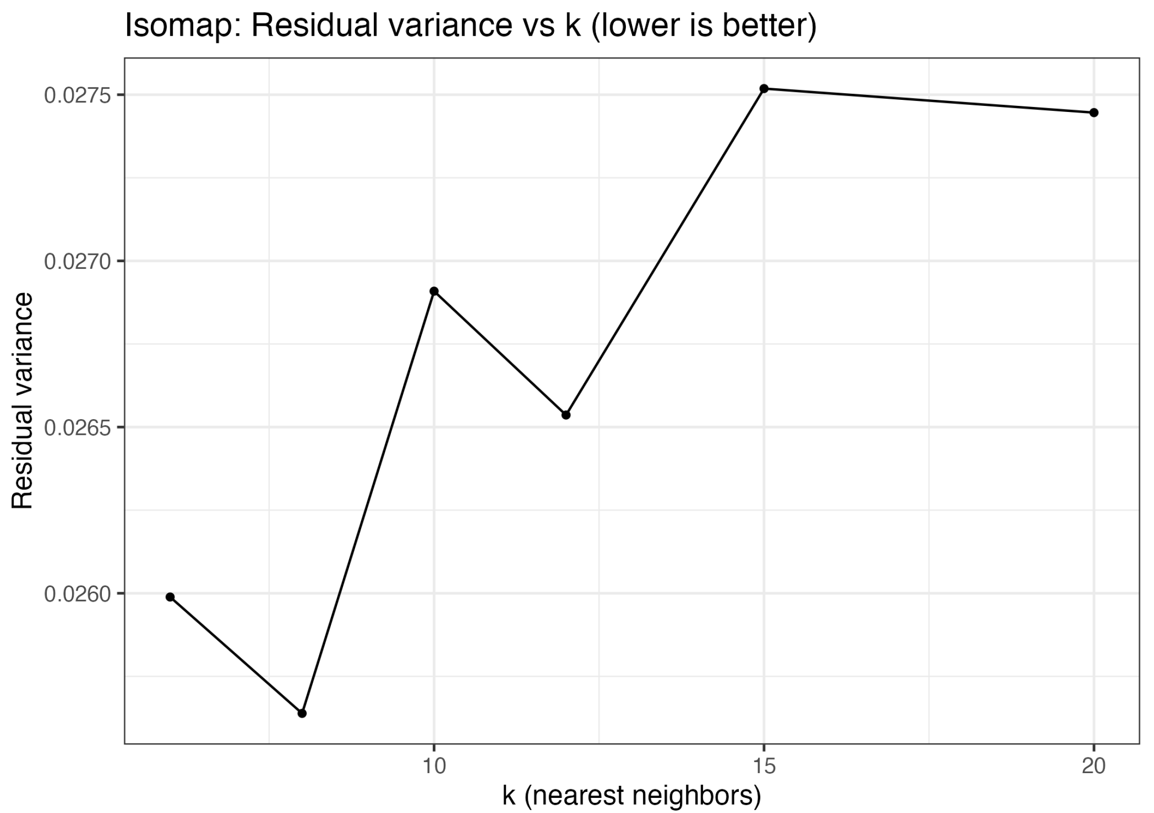 Stats 08 00105 g006 Stats 08 00105 g006