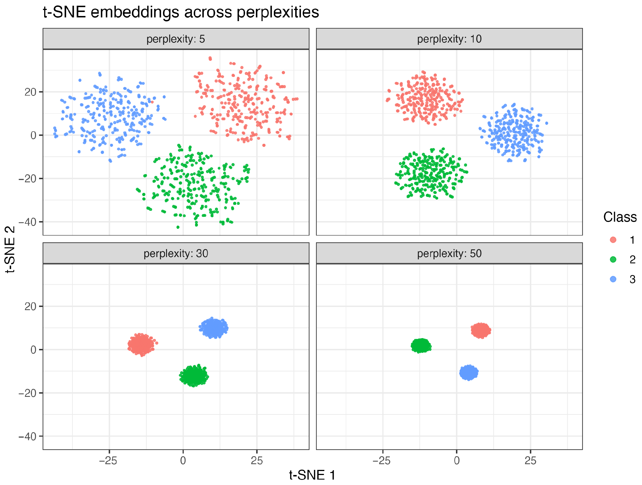 Stats 08 00105 g007 Stats 08 00105 g007