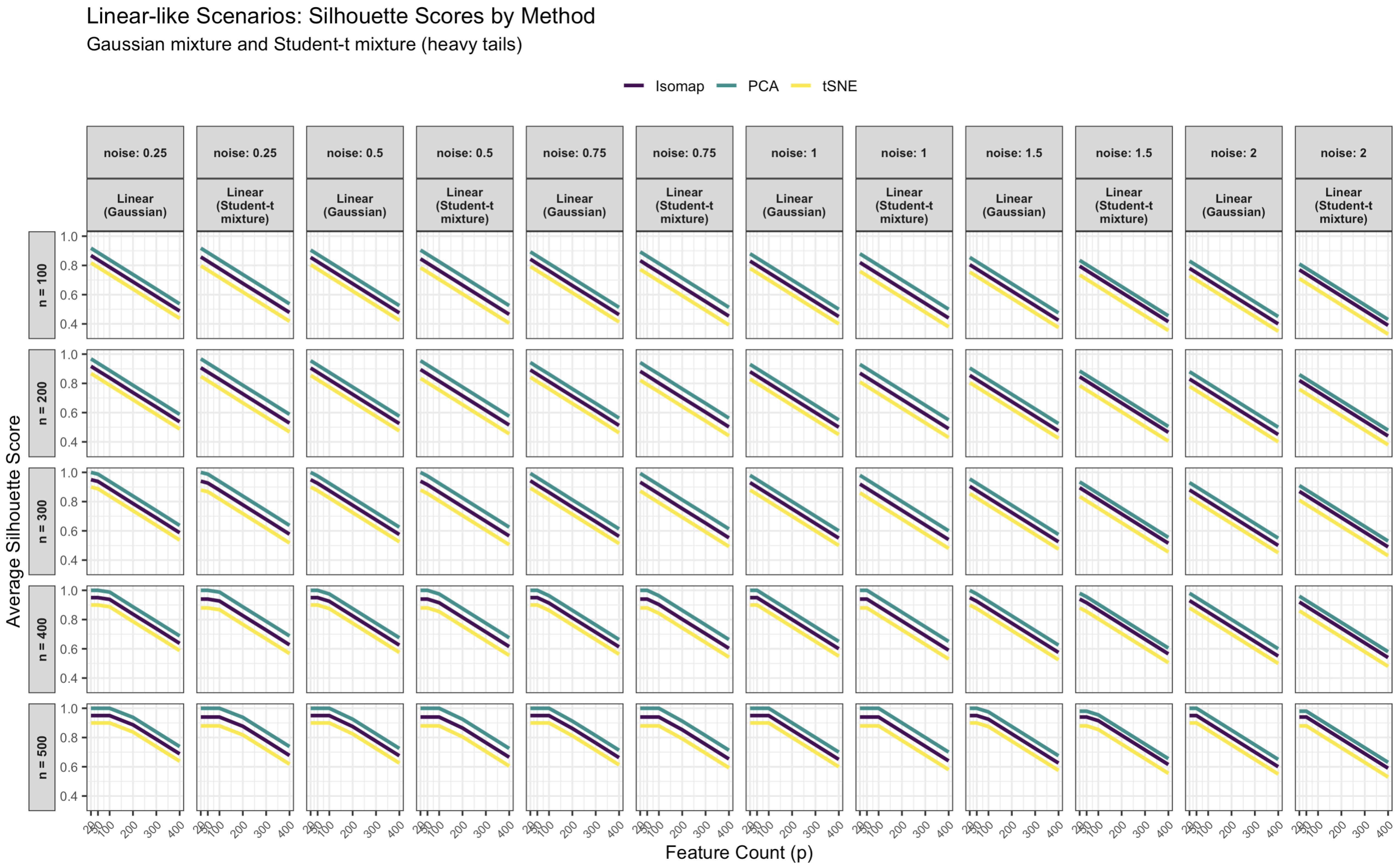 Stats 08 00105 g0a1 Stats 08 00105 g0a1