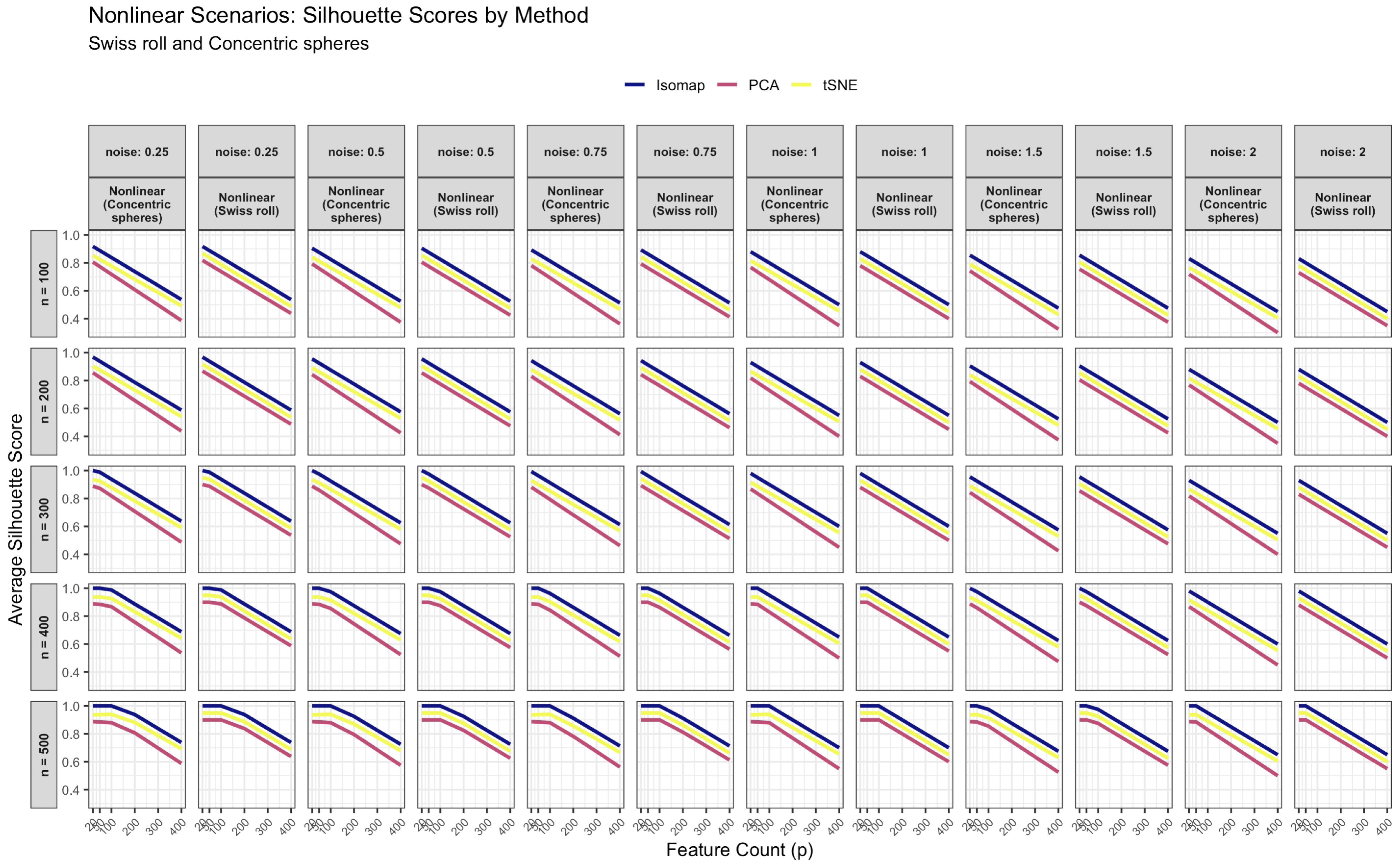 Stats 08 00105 g0a2 Stats 08 00105 g0a2
