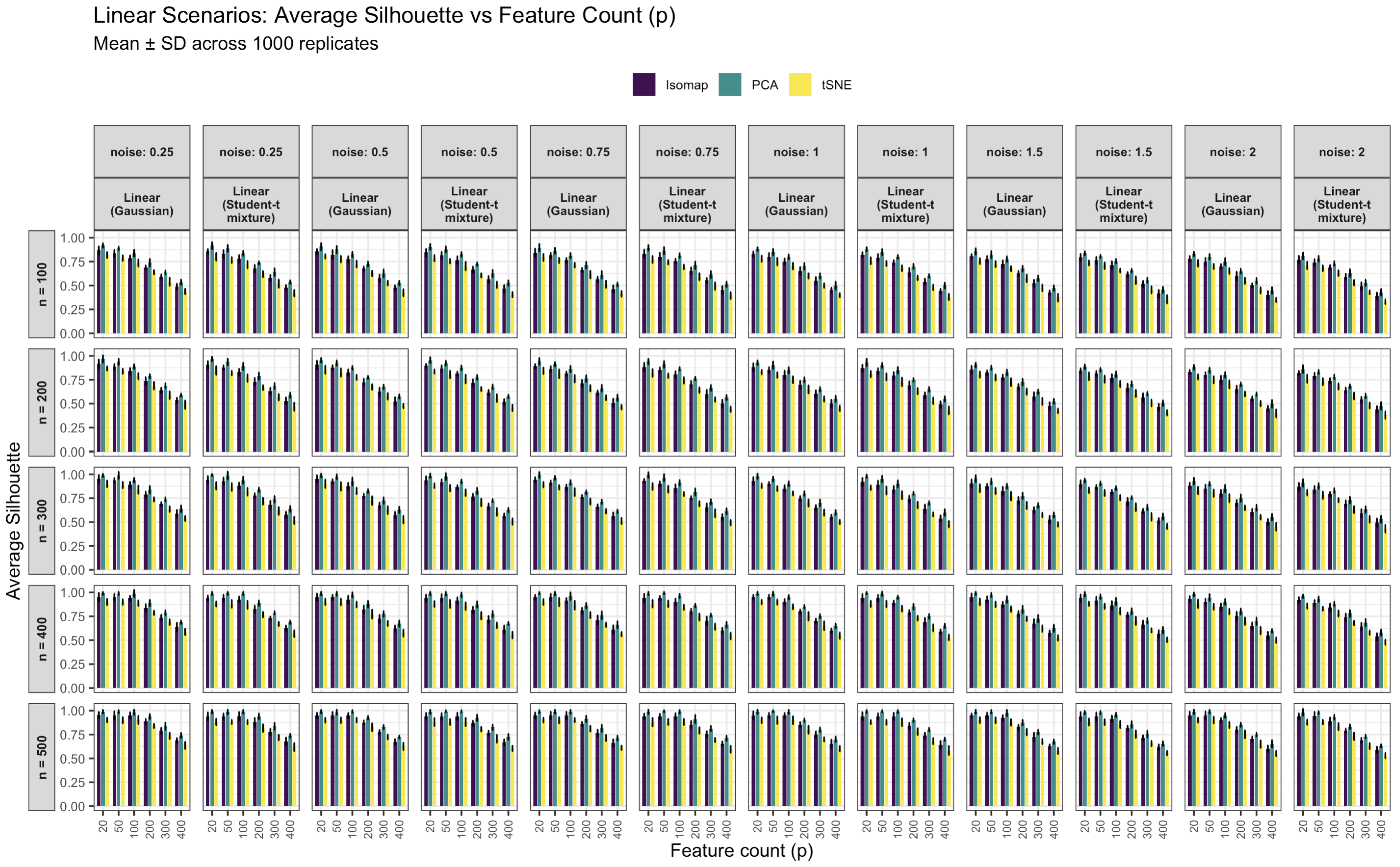 Stats 08 00105 g0a3 Stats 08 00105 g0a3