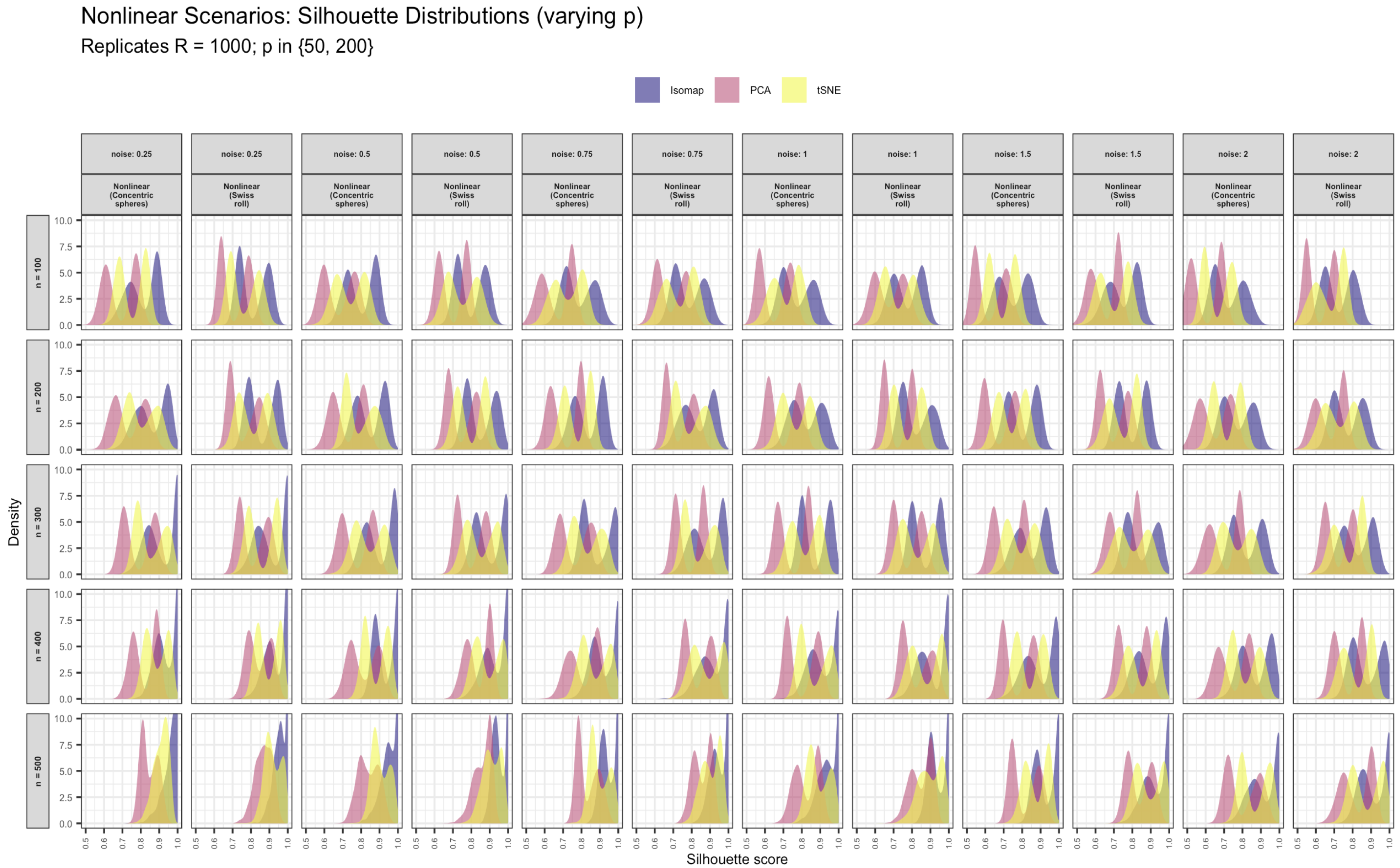 Stats 08 00105 g0a6 Stats 08 00105 g0a6