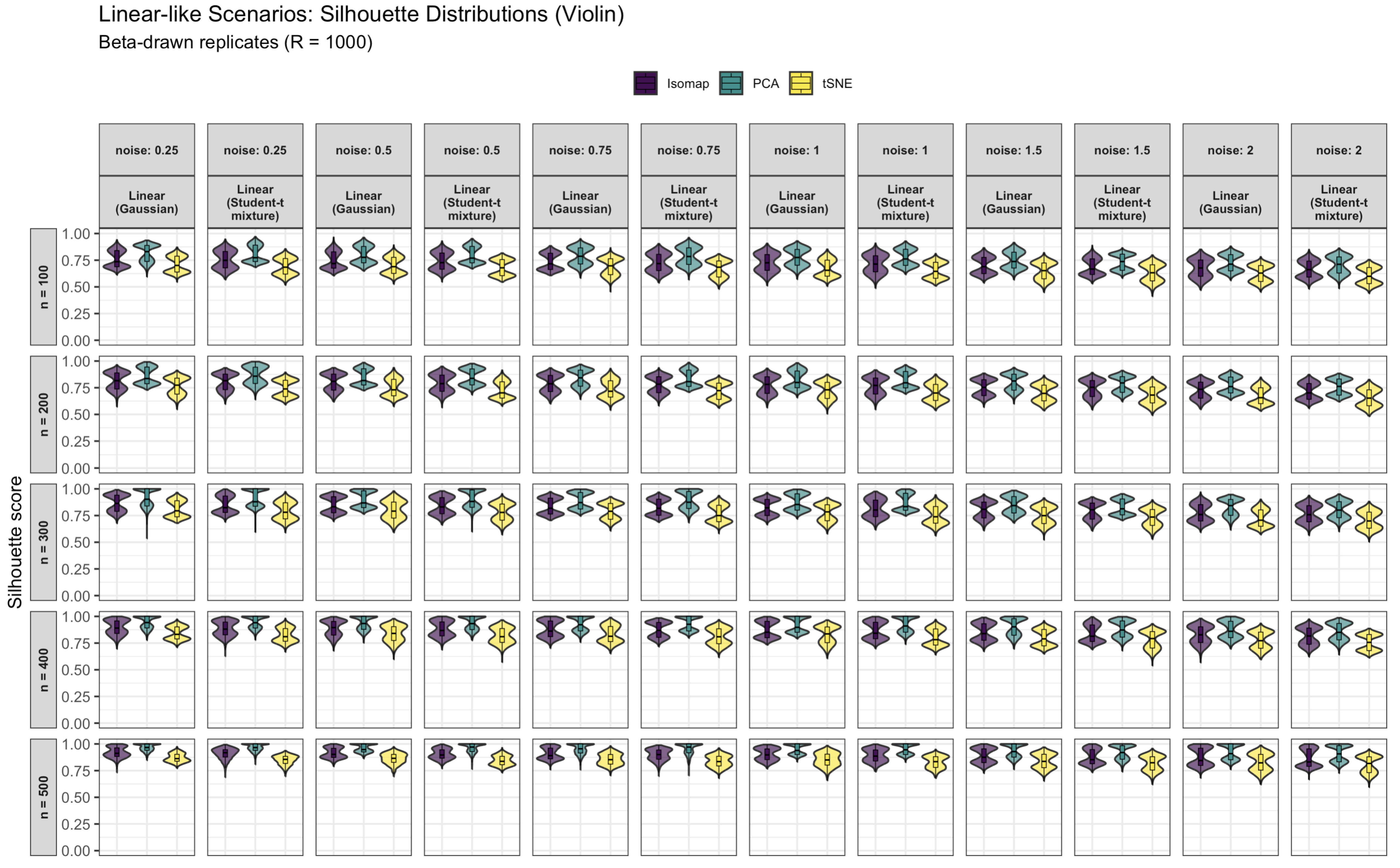 Stats 08 00105 g0a7 Stats 08 00105 g0a7