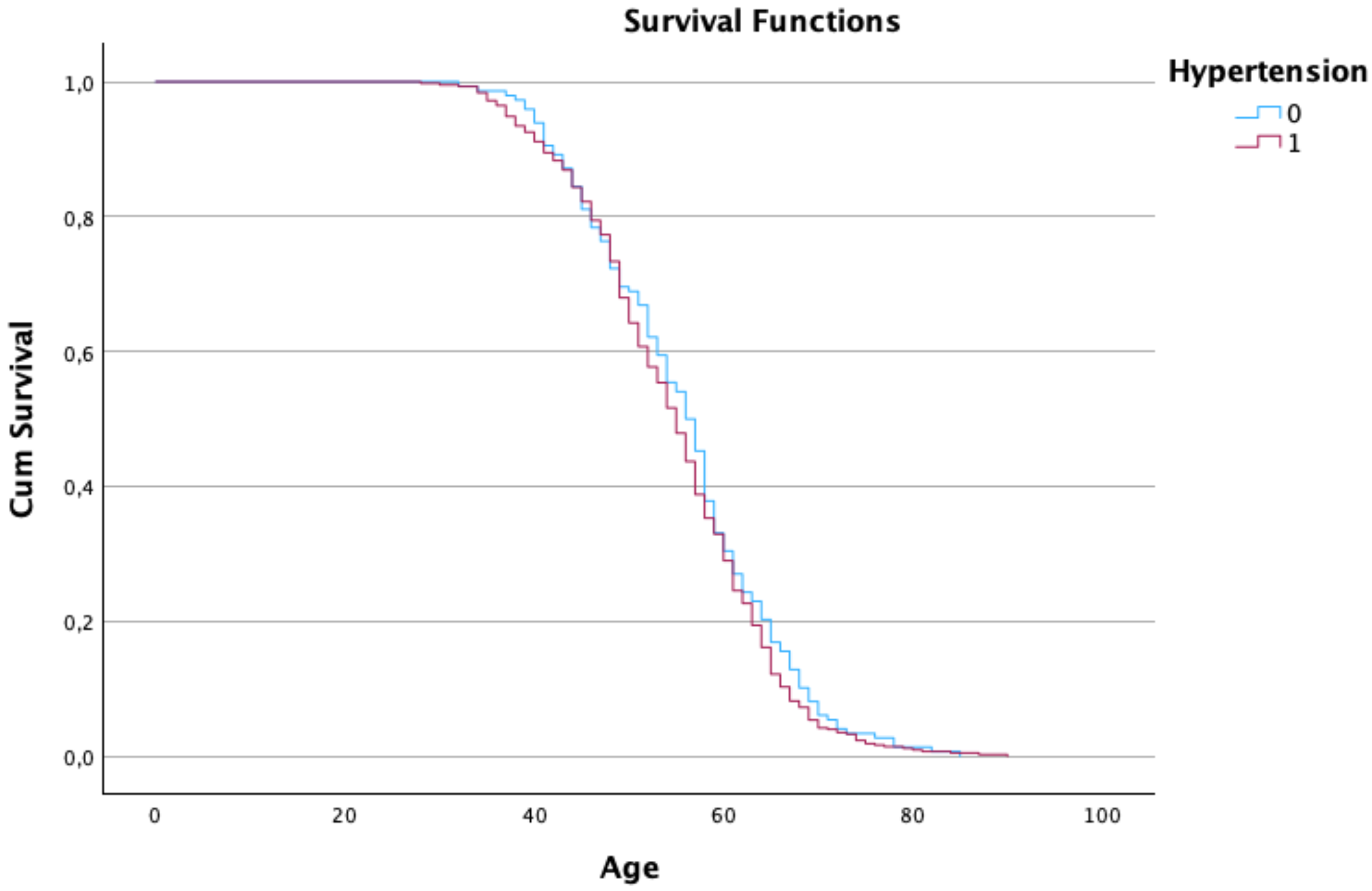 Stats 08 00106 g002 Stats 08 00106 g002