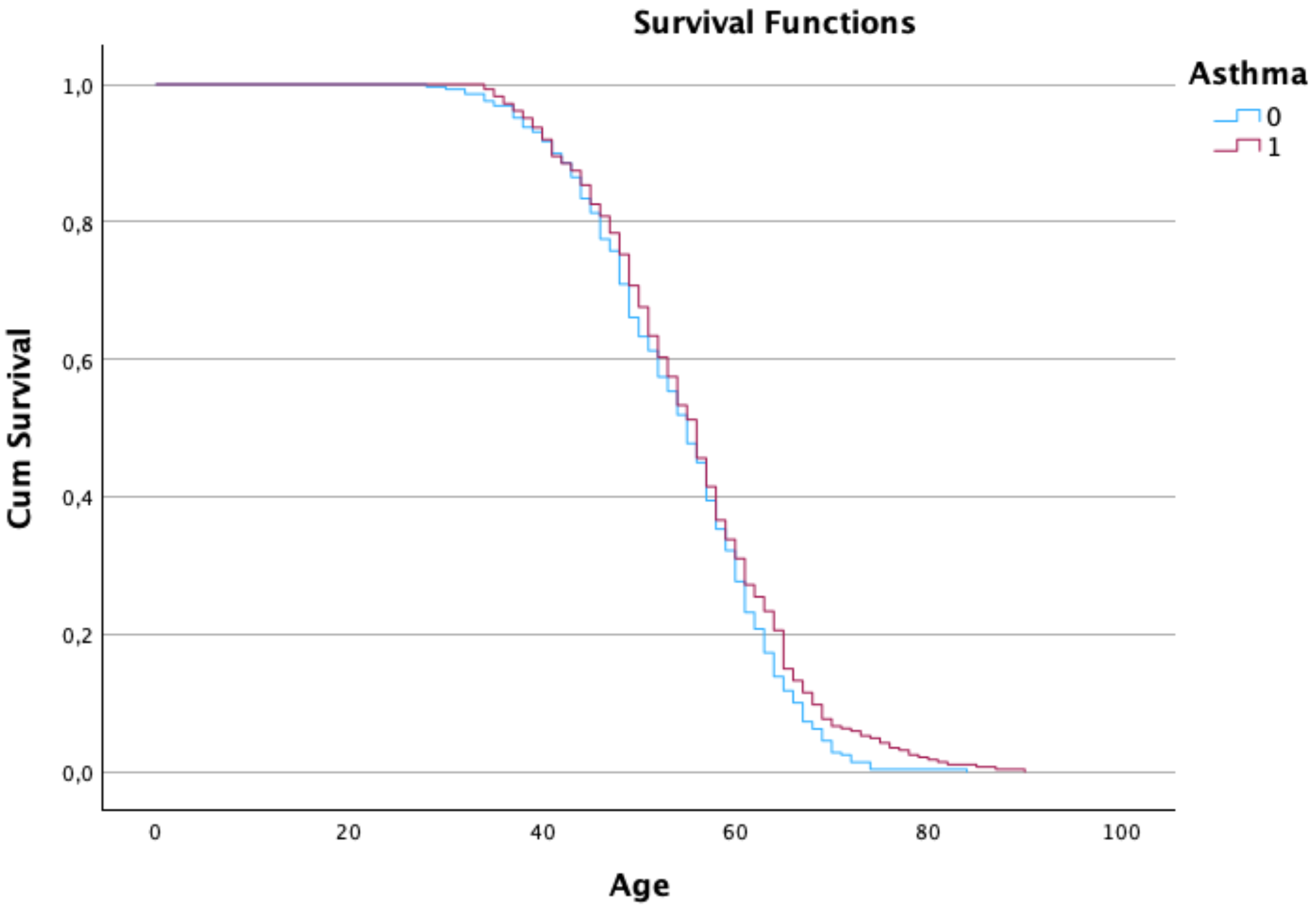Stats 08 00106 g003 Stats 08 00106 g003
