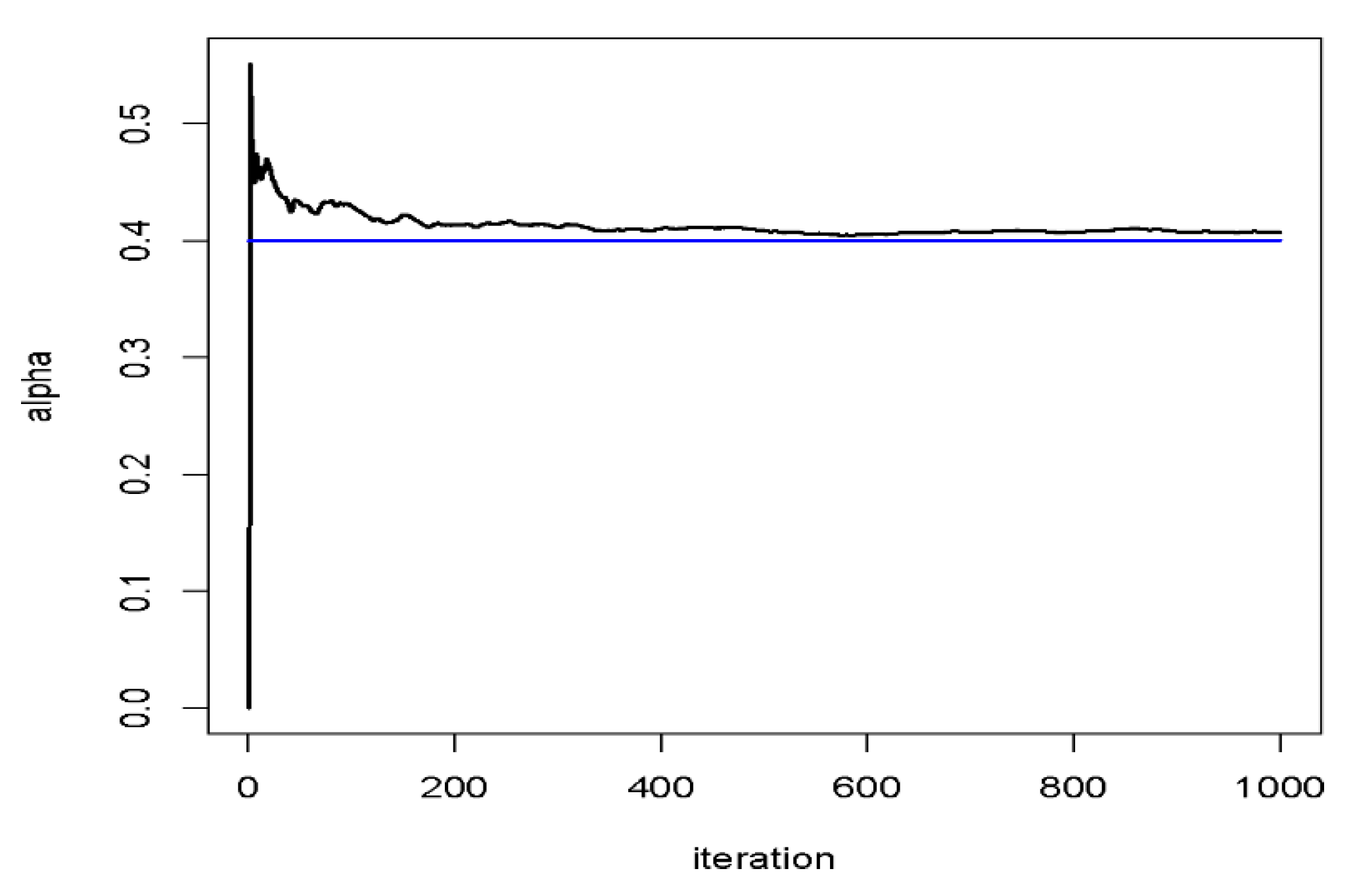 Stats 08 00108 g001 Stats 08 00108 g001