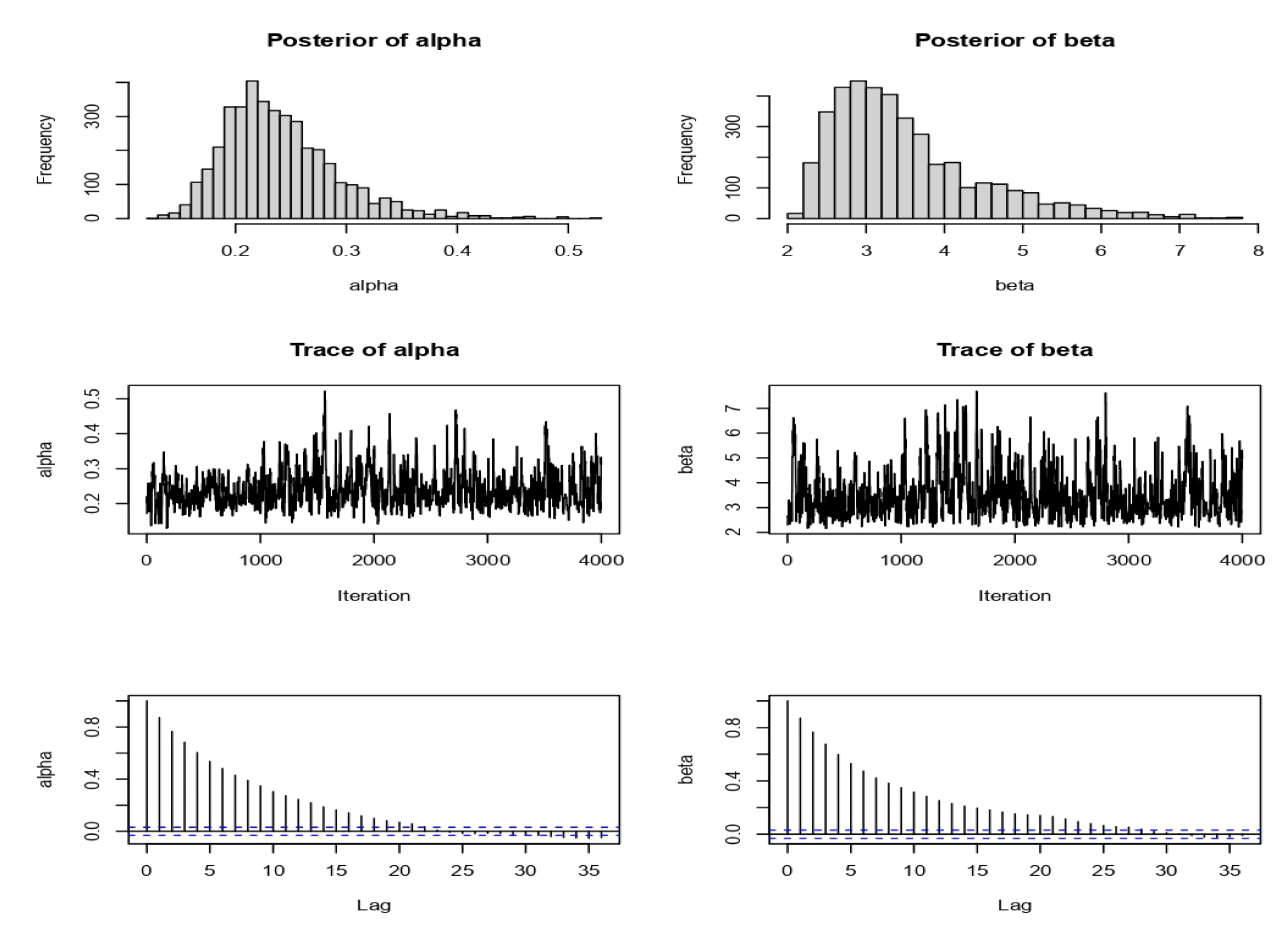 Stats 08 00108 g002 Stats 08 00108 g002