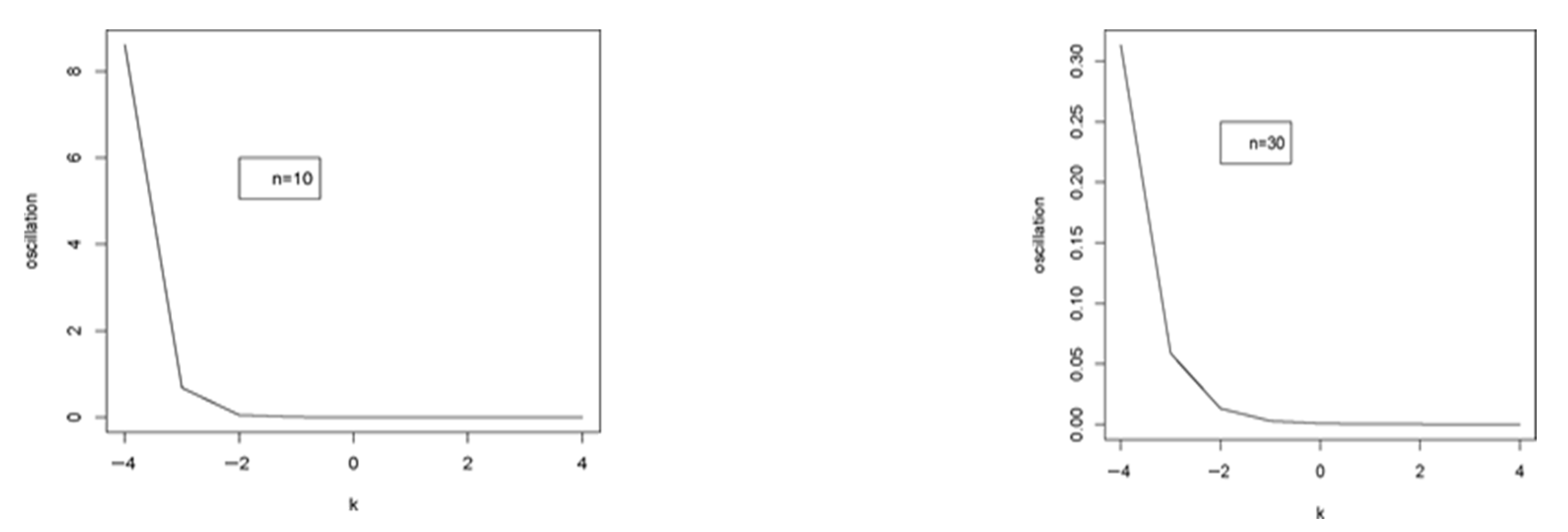 Stats 08 00108 g003 Stats 08 00108 g003