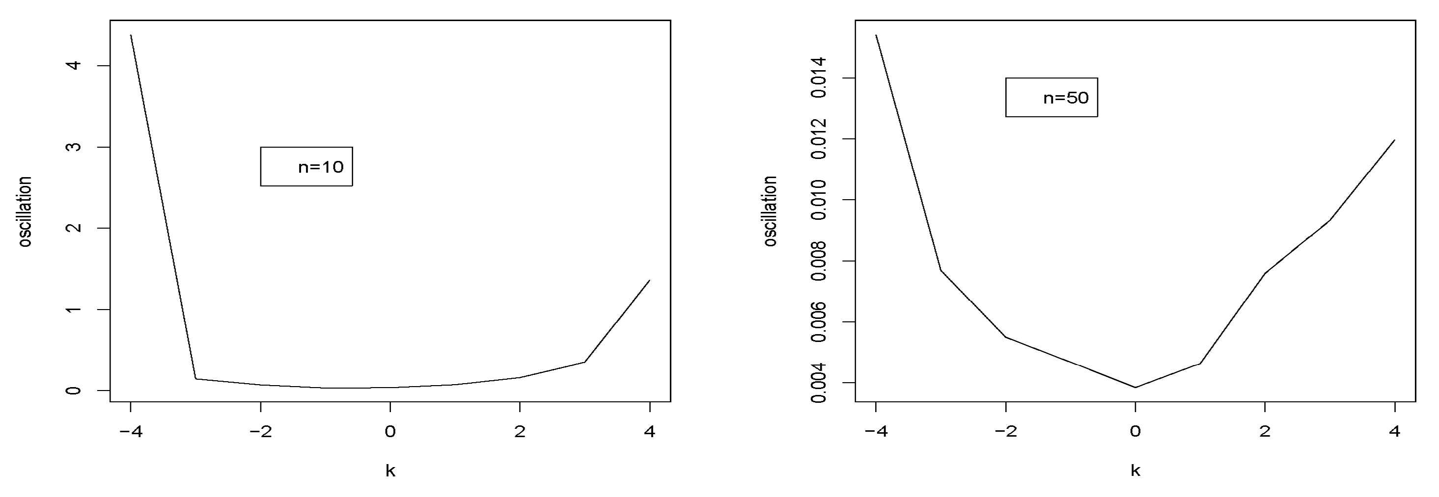 Stats 08 00108 g004 Stats 08 00108 g004