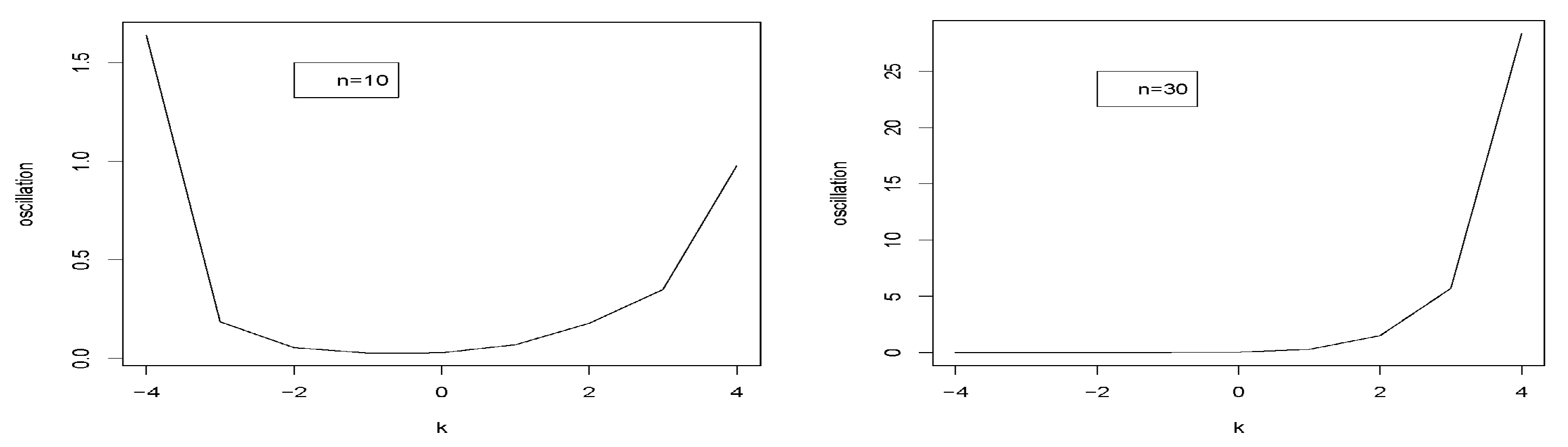 Stats 08 00108 g005 Stats 08 00108 g005