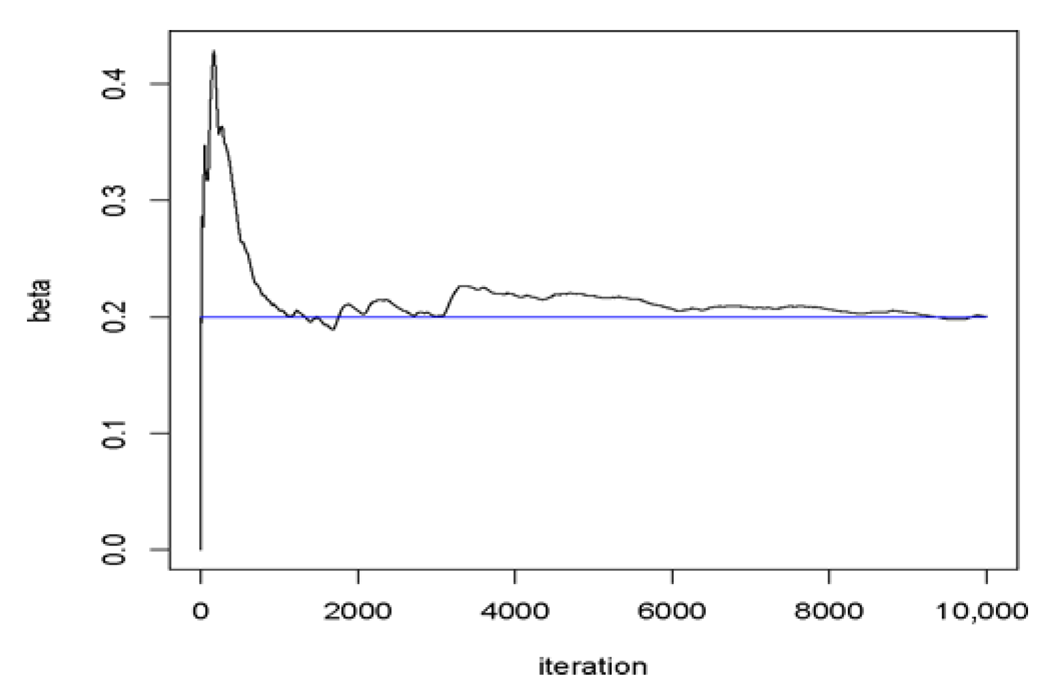 Stats 08 00108 g006 Stats 08 00108 g006