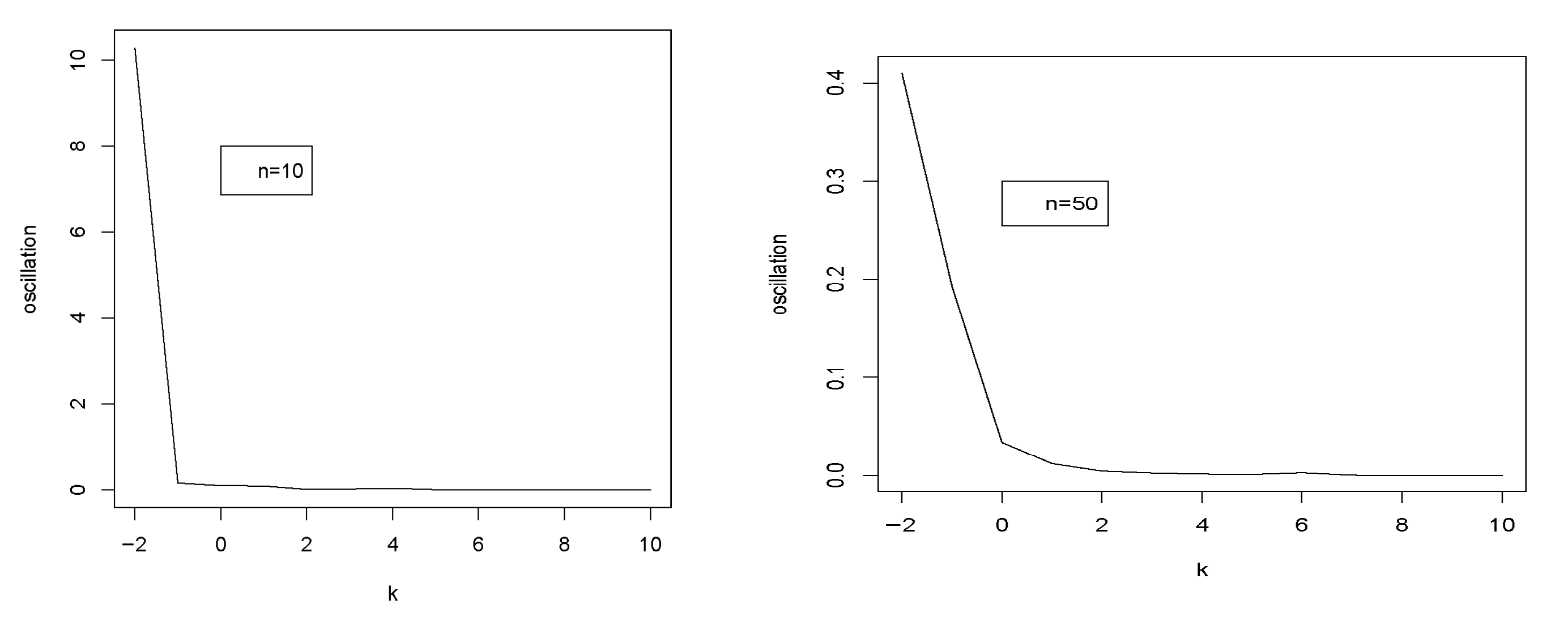 Stats 08 00108 g008 Stats 08 00108 g008