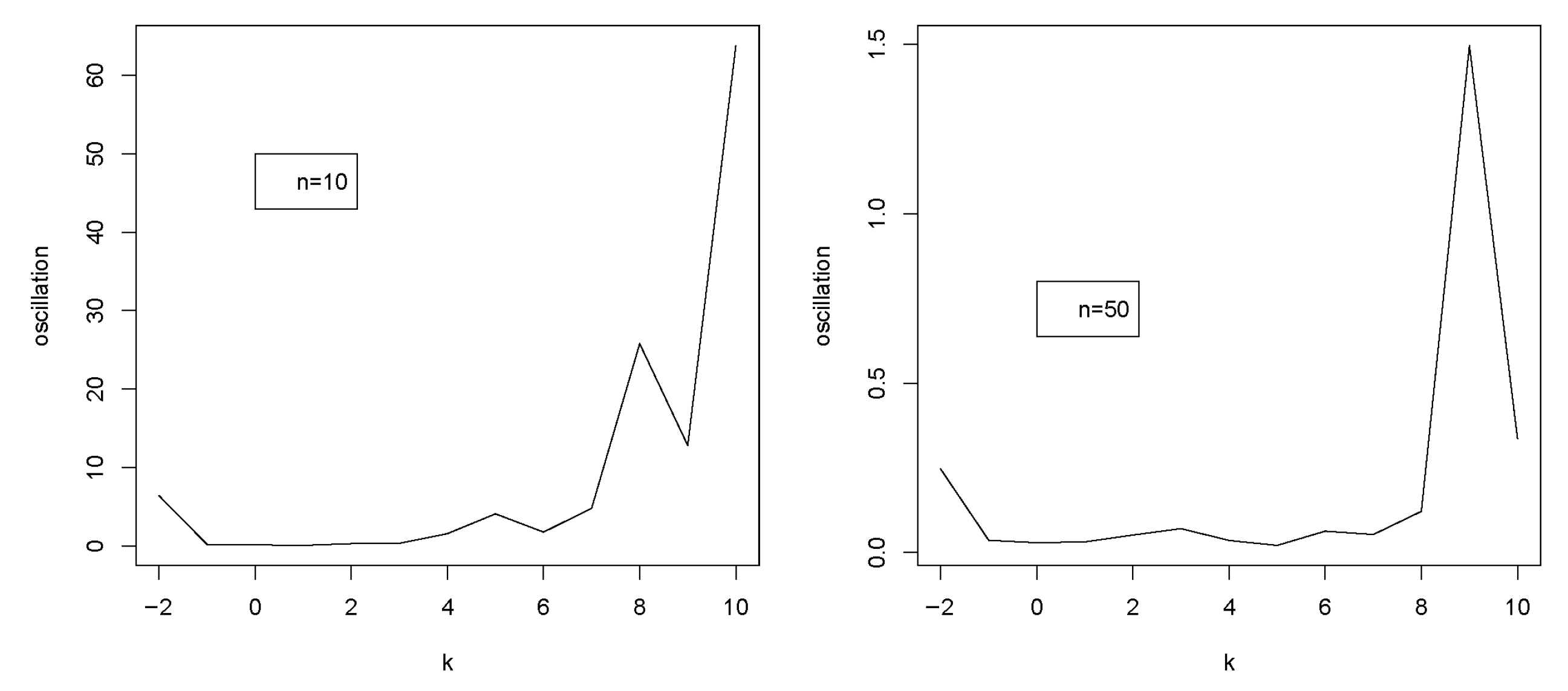 Stats 08 00108 g009 Stats 08 00108 g009