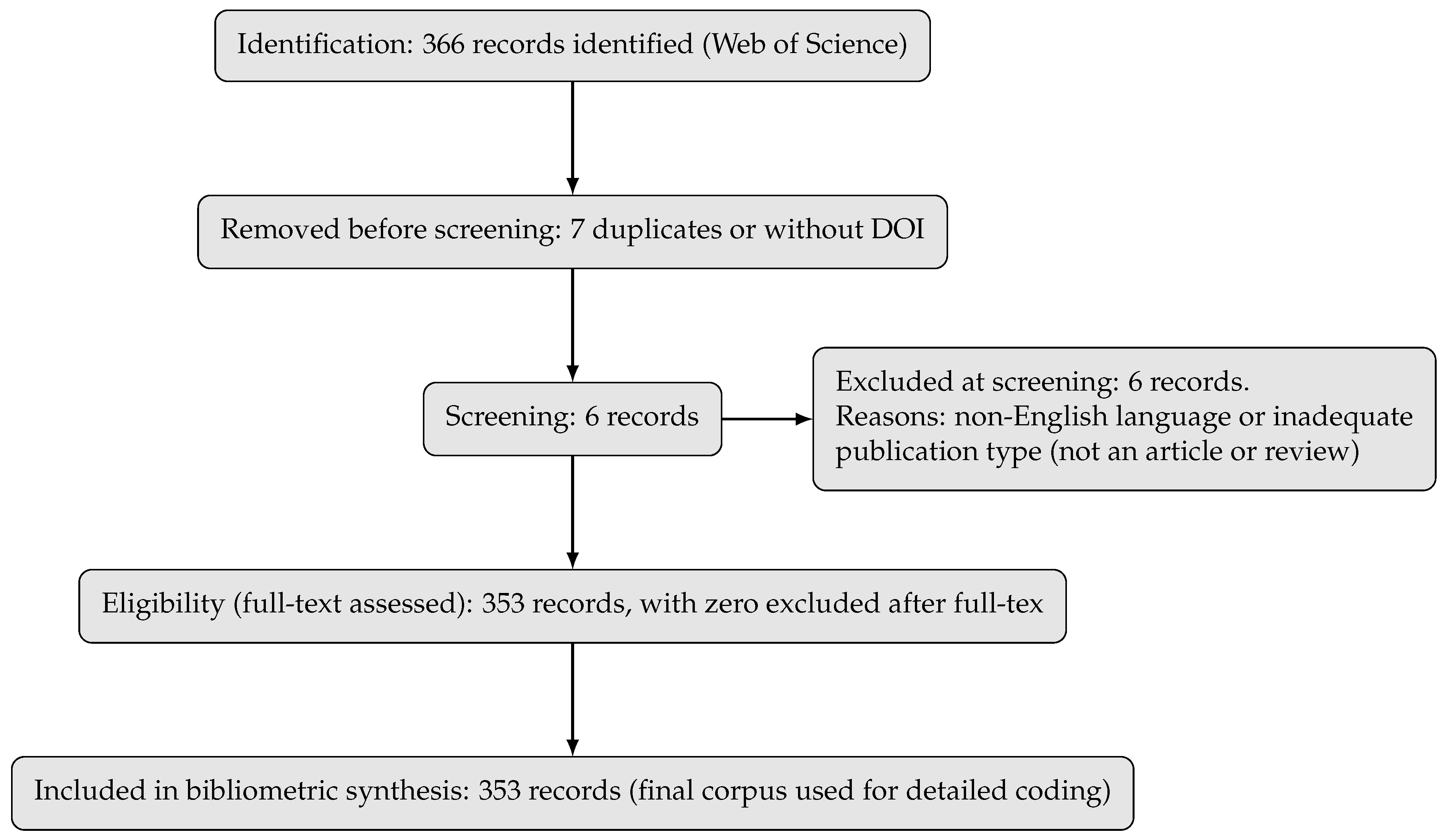 Stats 08 00116 g001 Stats 08 00116 g001