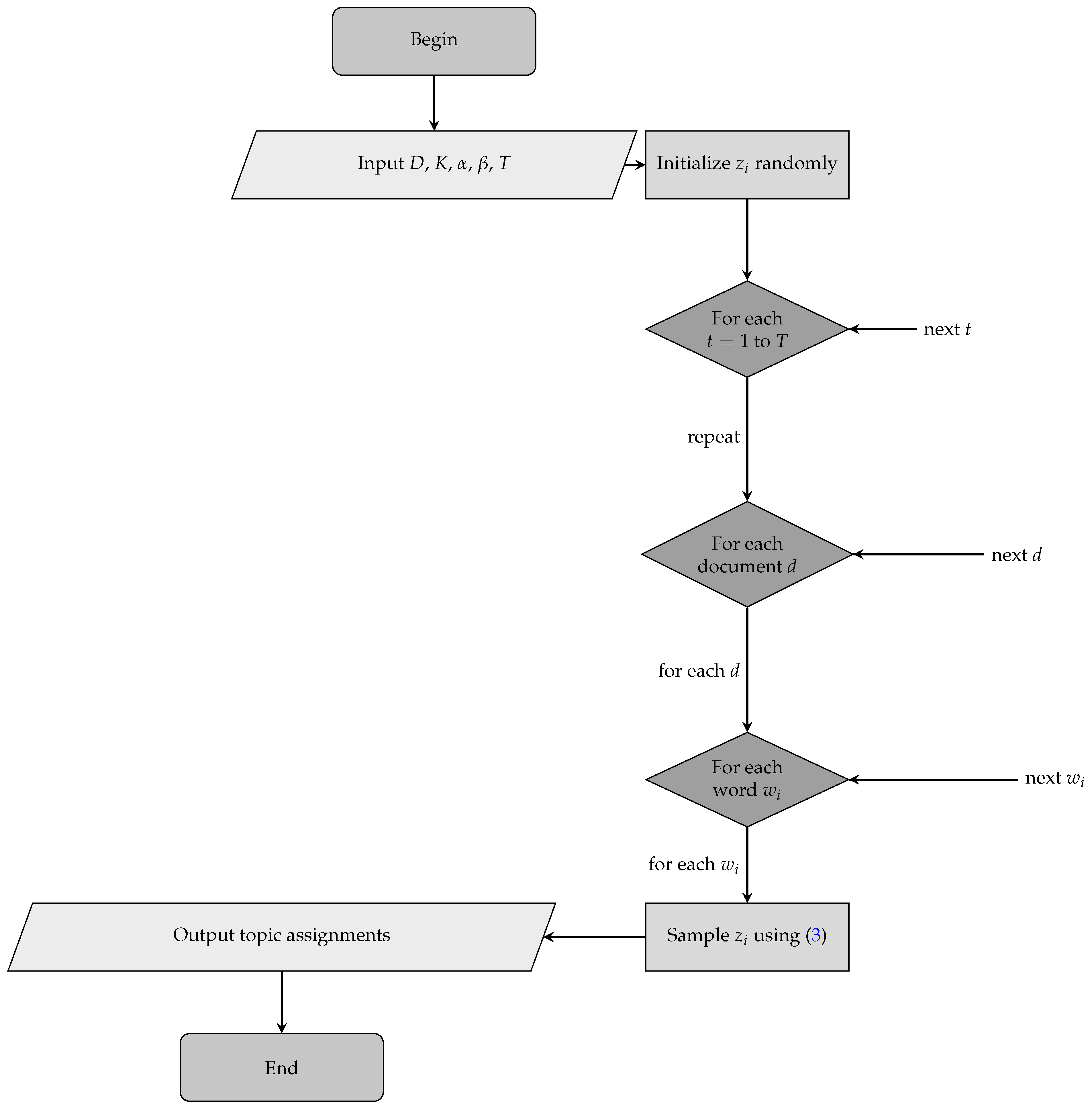 Stats 08 00116 g003 Stats 08 00116 g003