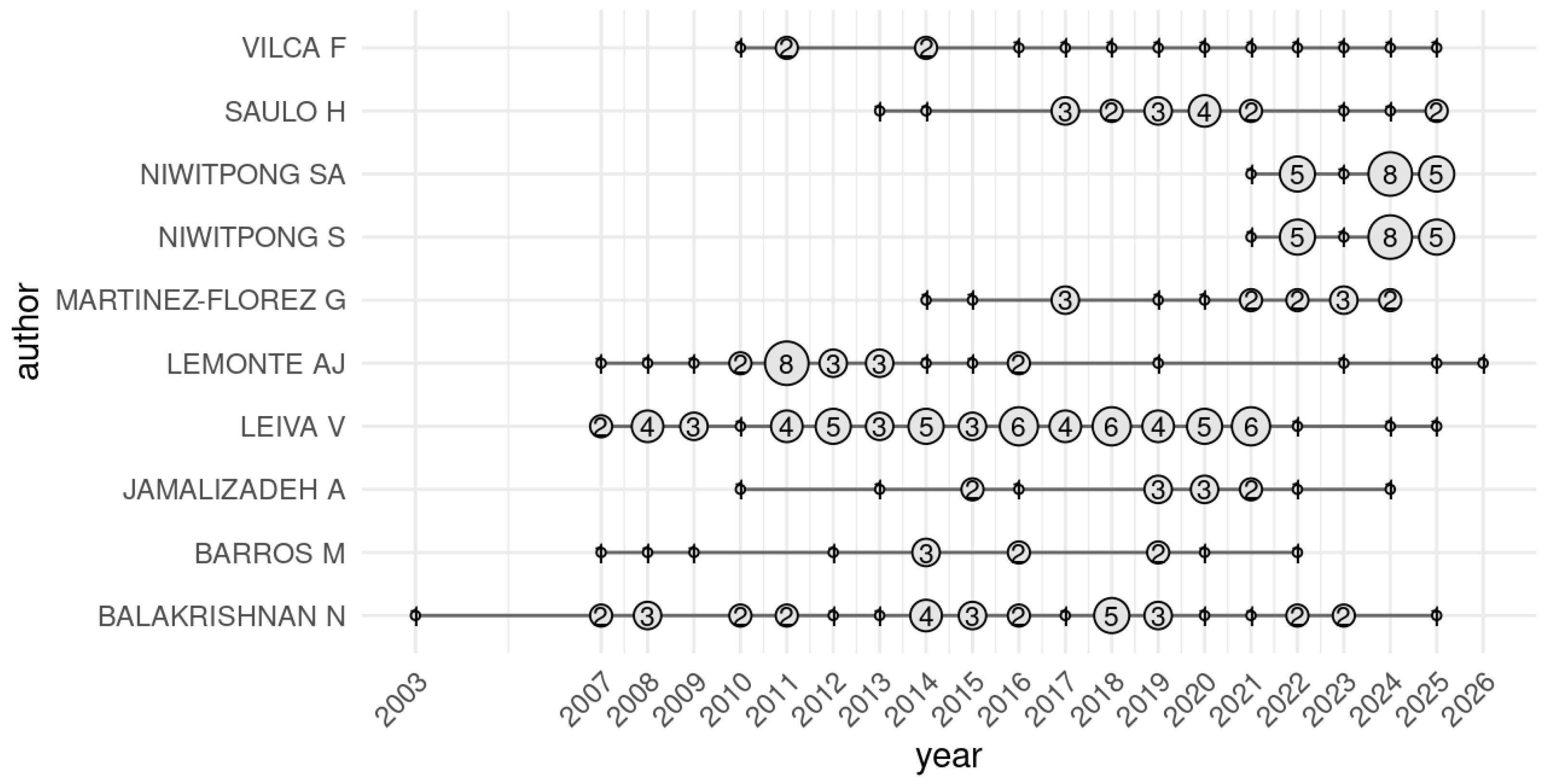 Stats 08 00116 g008 Stats 08 00116 g008