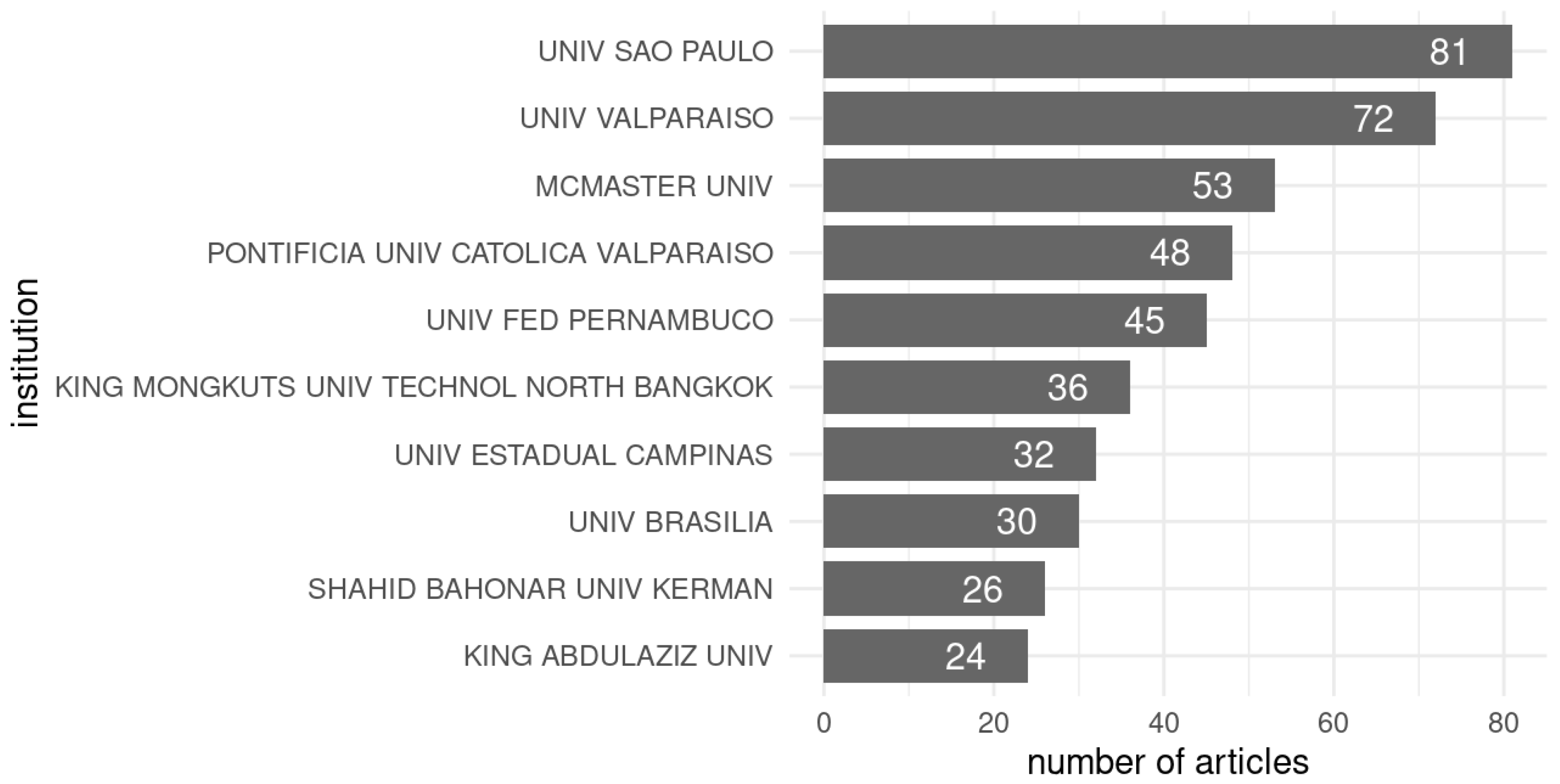 Stats 08 00116 g009 Stats 08 00116 g009