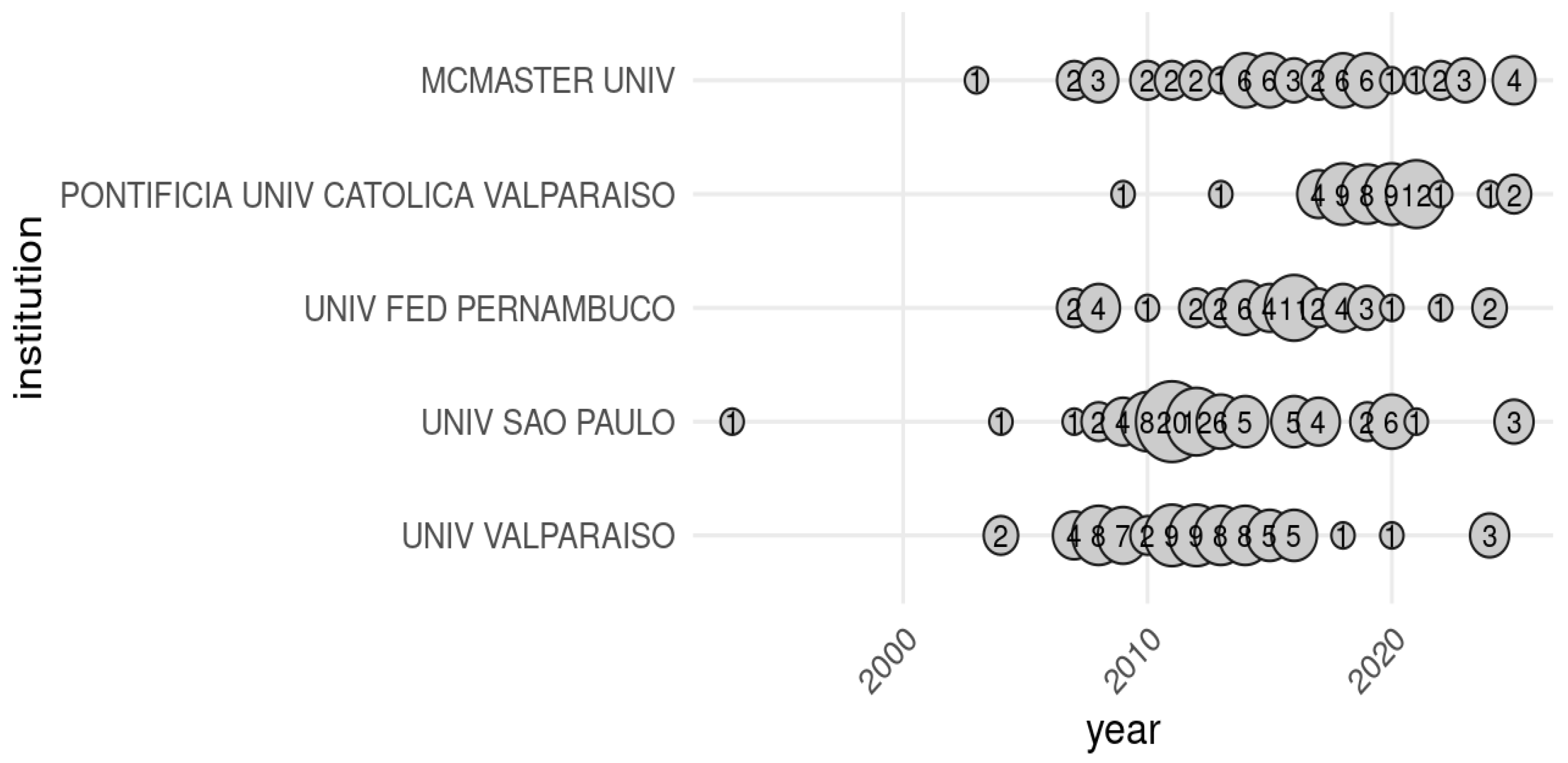 Stats 08 00116 g010 Stats 08 00116 g010