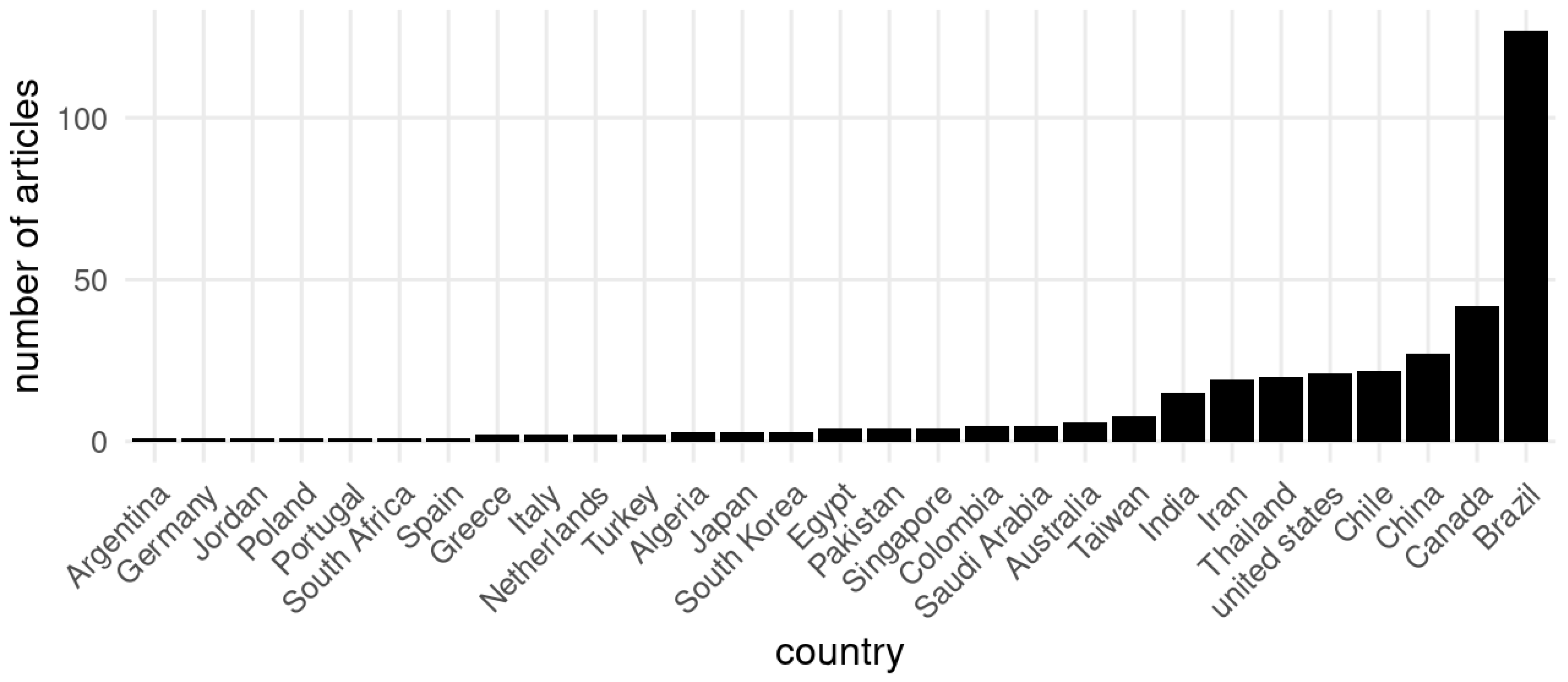 Stats 08 00116 g012 Stats 08 00116 g012