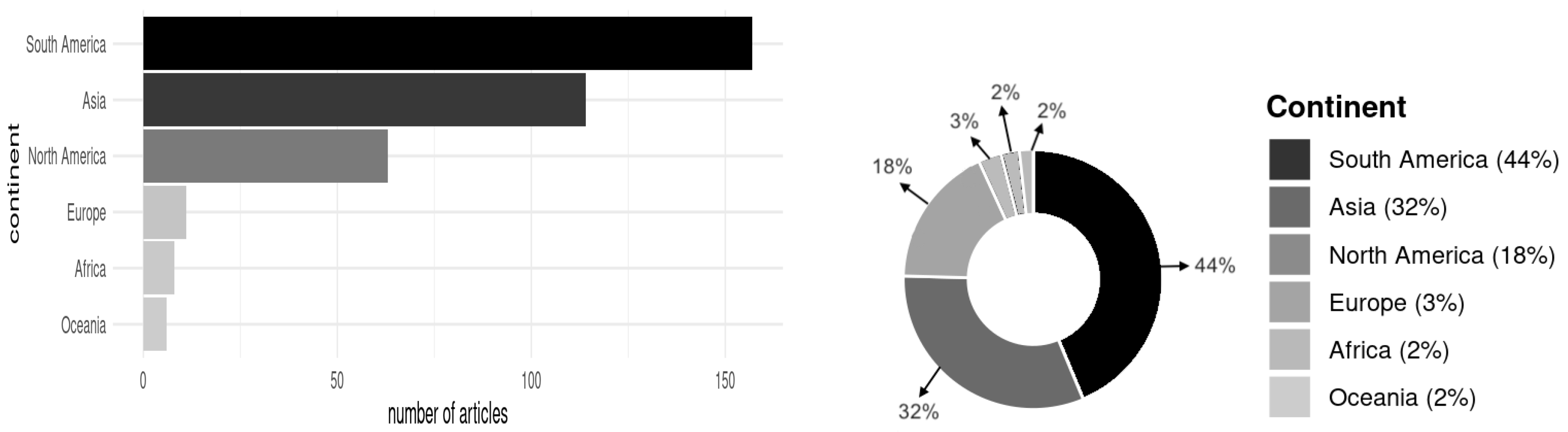 Stats 08 00116 g013 Stats 08 00116 g013