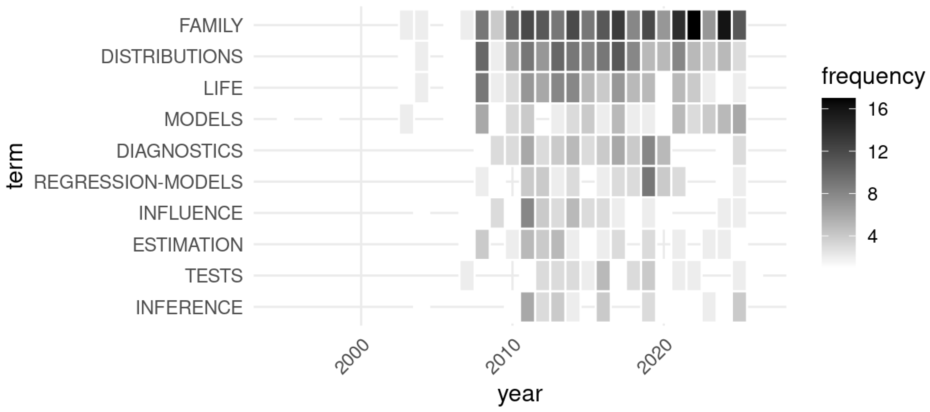 Stats 08 00116 g017 Stats 08 00116 g017