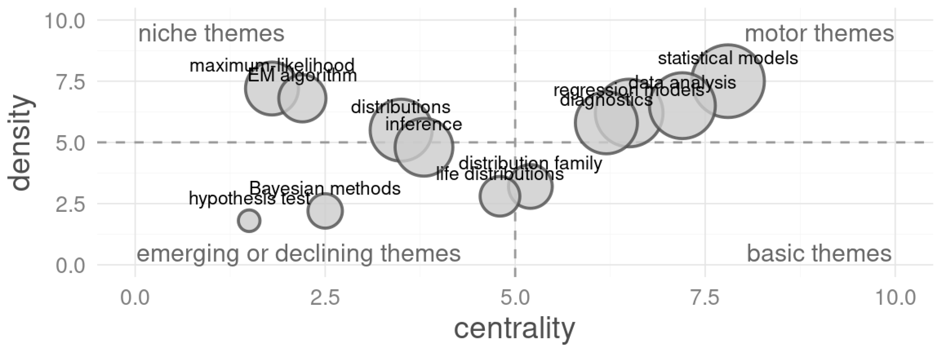 Stats 08 00116 g018 Stats 08 00116 g018