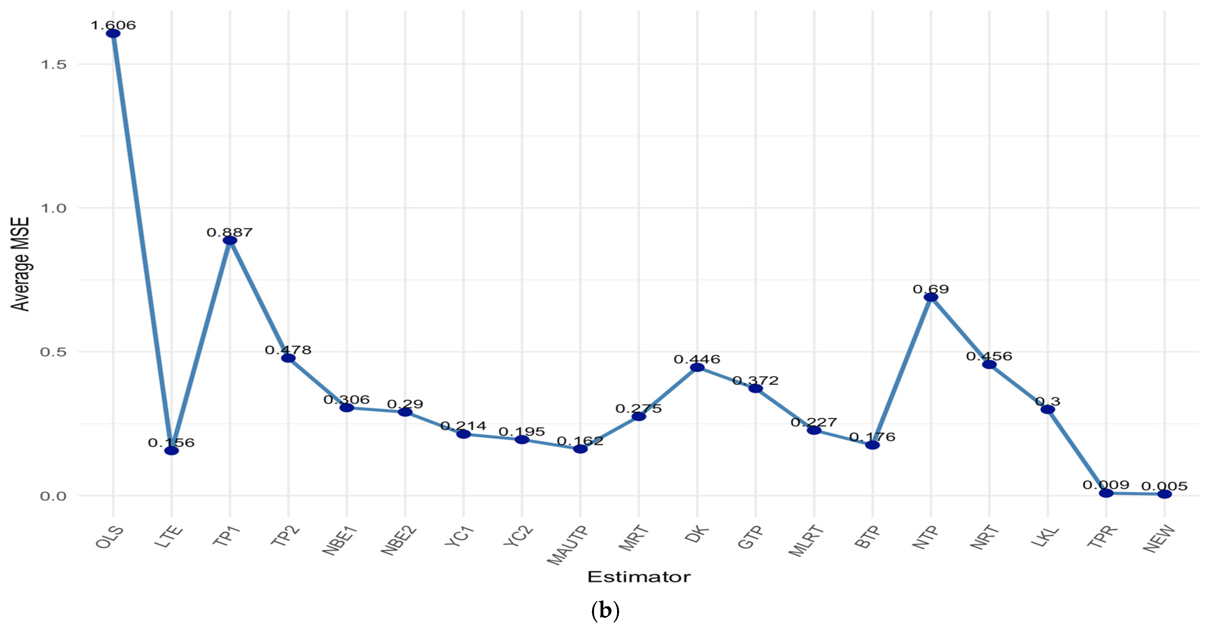Stats 09 00015 g001b