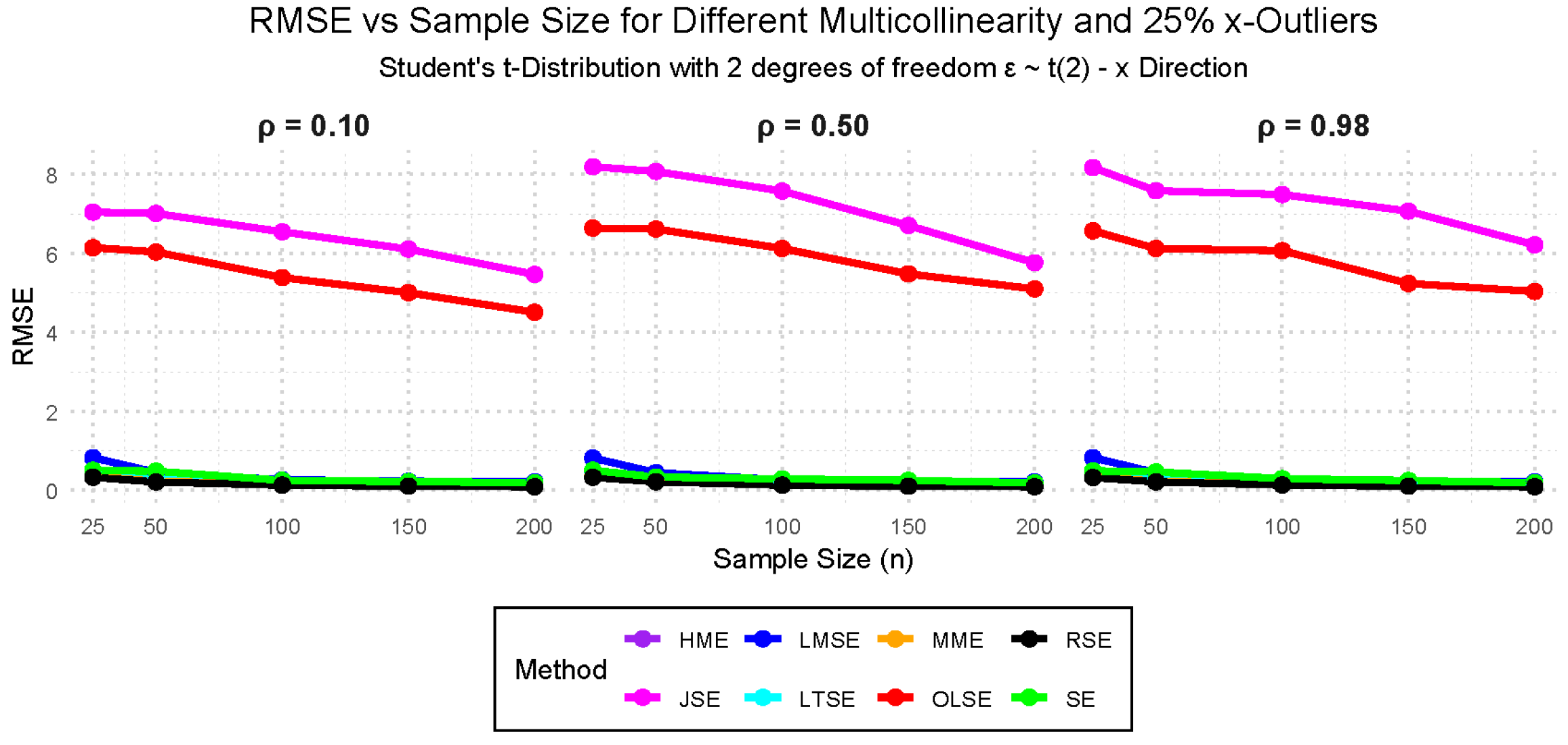 Stats 09 00021 g019