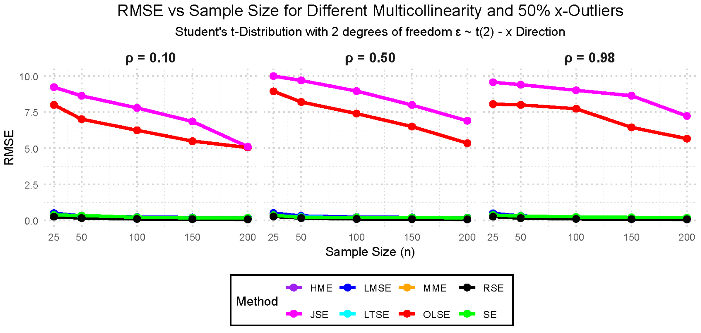 Stats 09 00021 g020