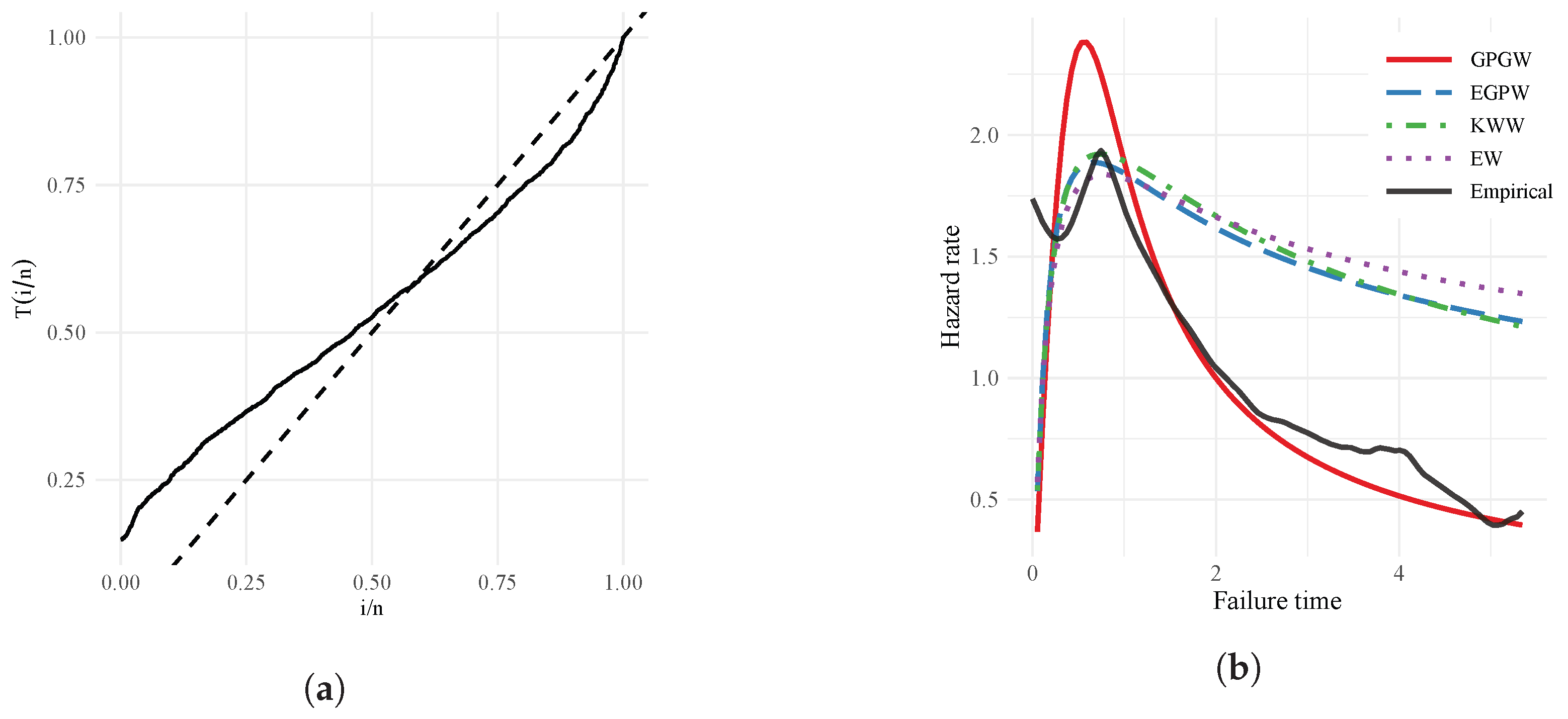Stats 09 00026 g004