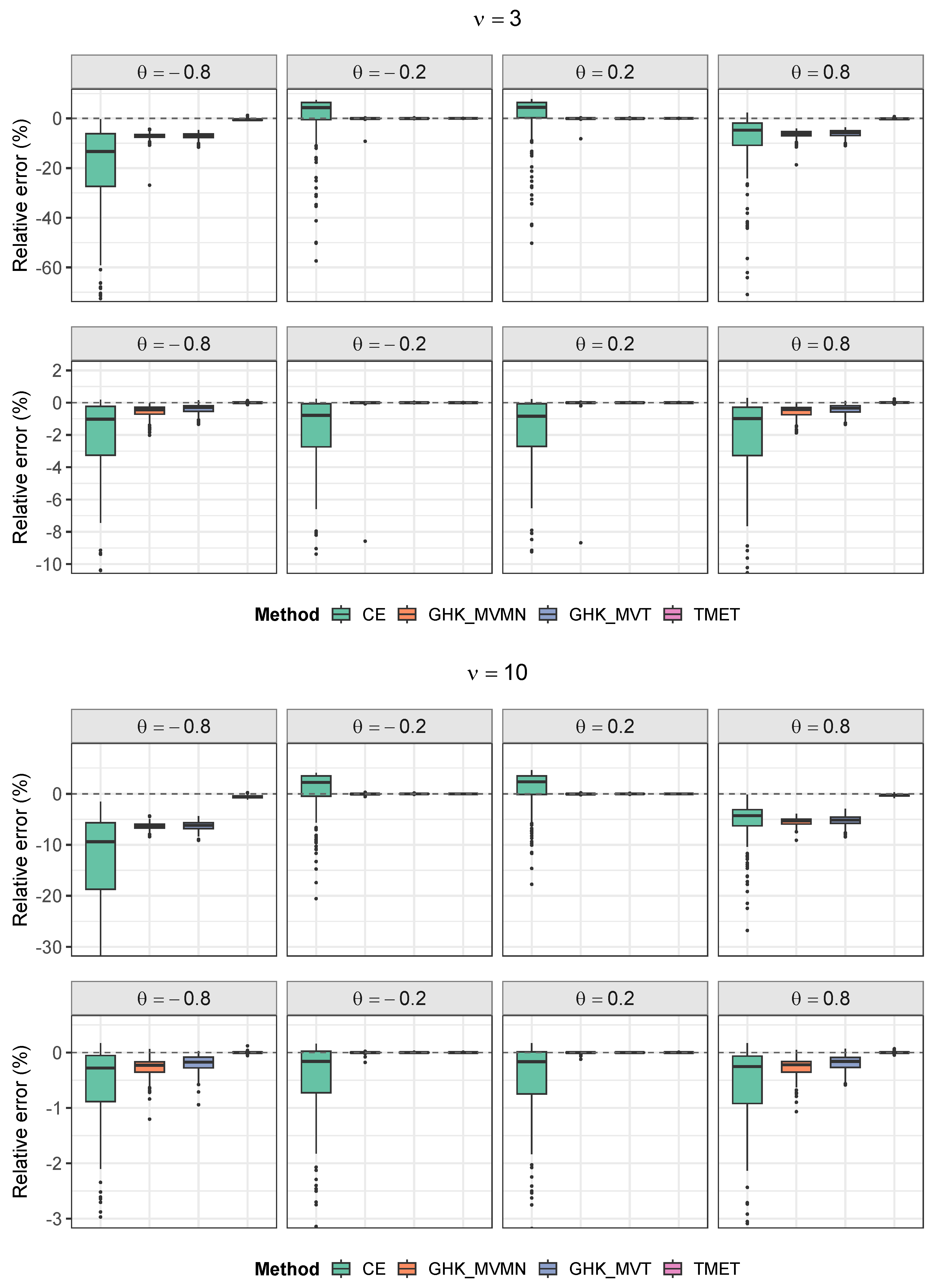 Stats 09 00043 g0a2 Stats 09 00043 g0a2