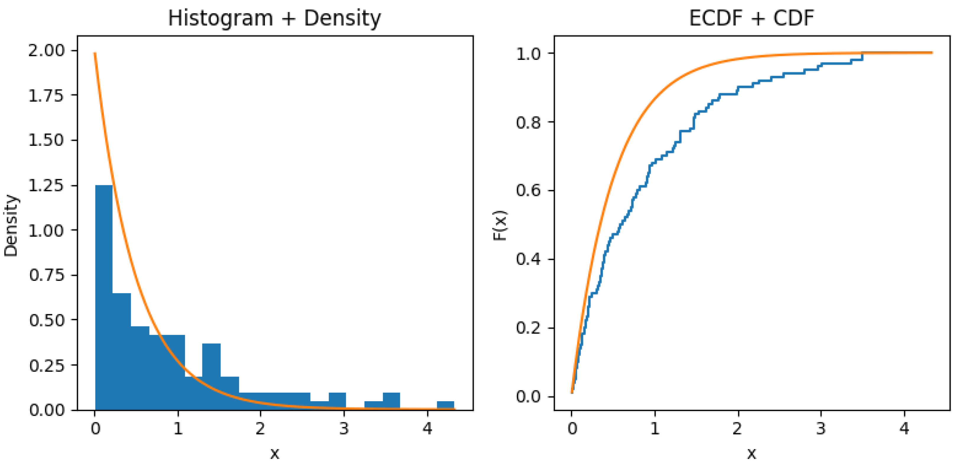 Stats 09 00051 g003