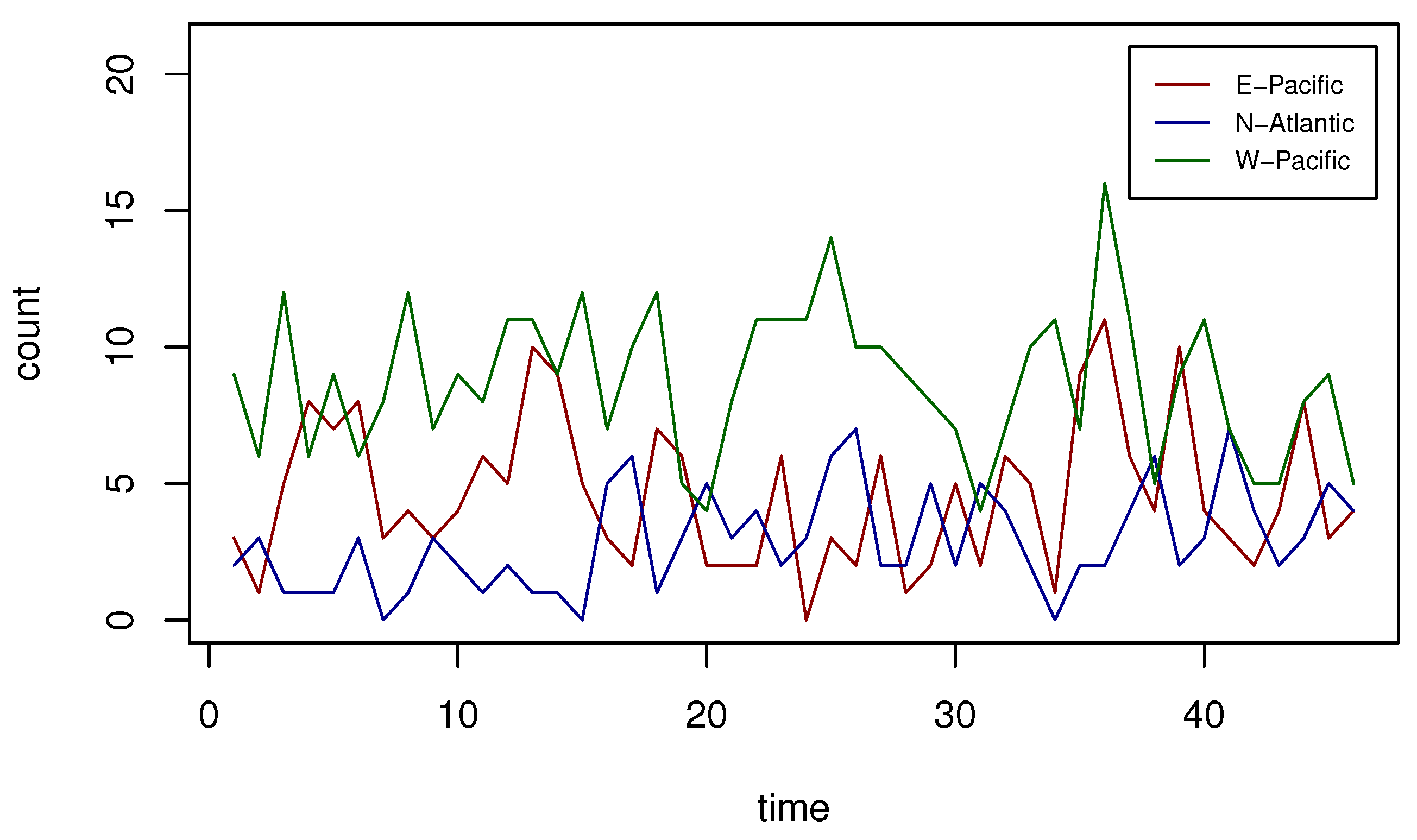 Stats 09 00057 g003