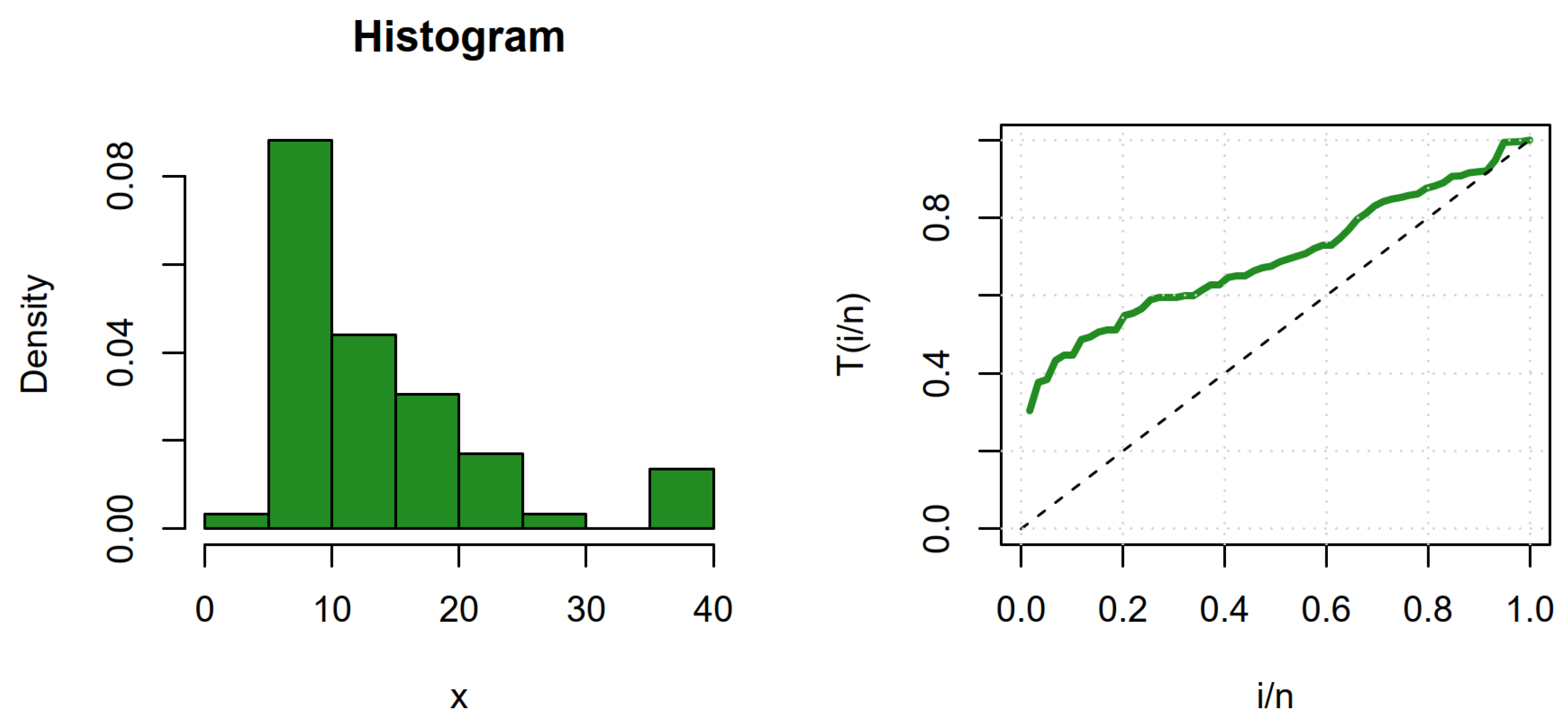 Stats 09 00058 g005