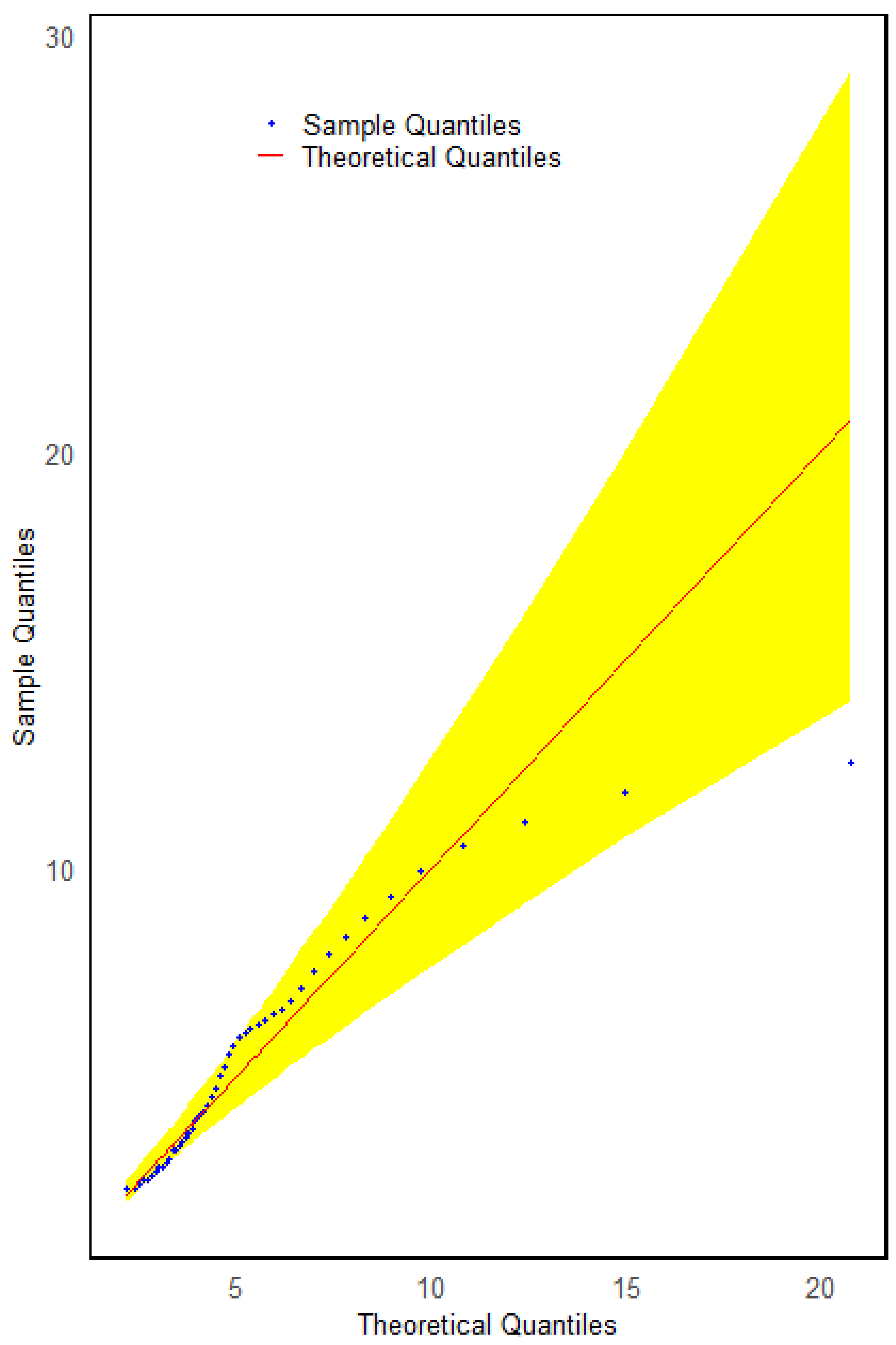 Stats 09 00058 g008