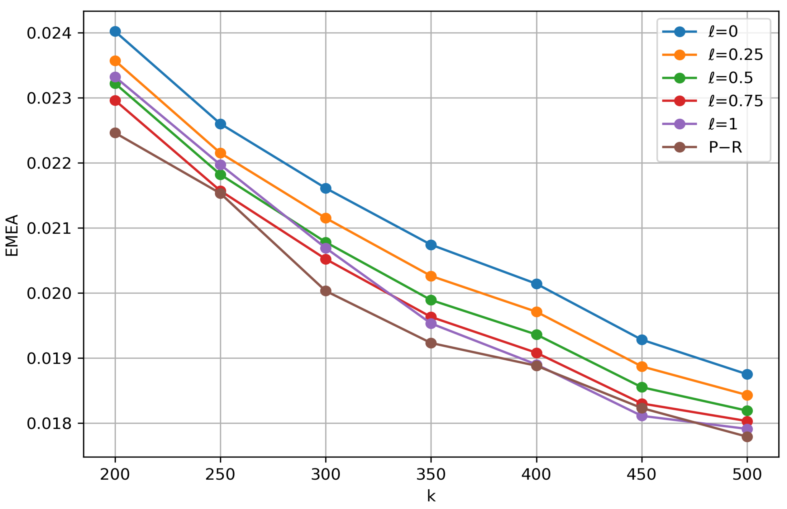 Stats 09 00072 g004