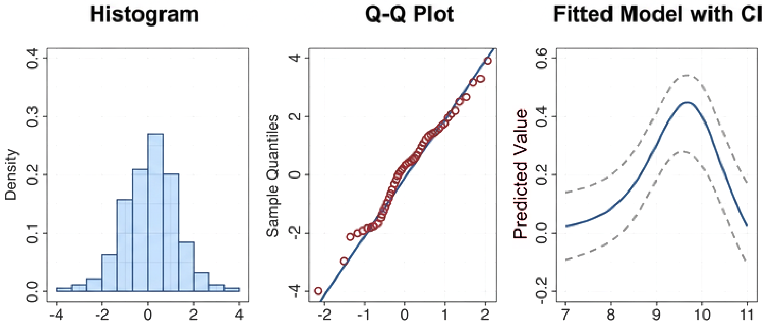 Stats 09 00072 g010