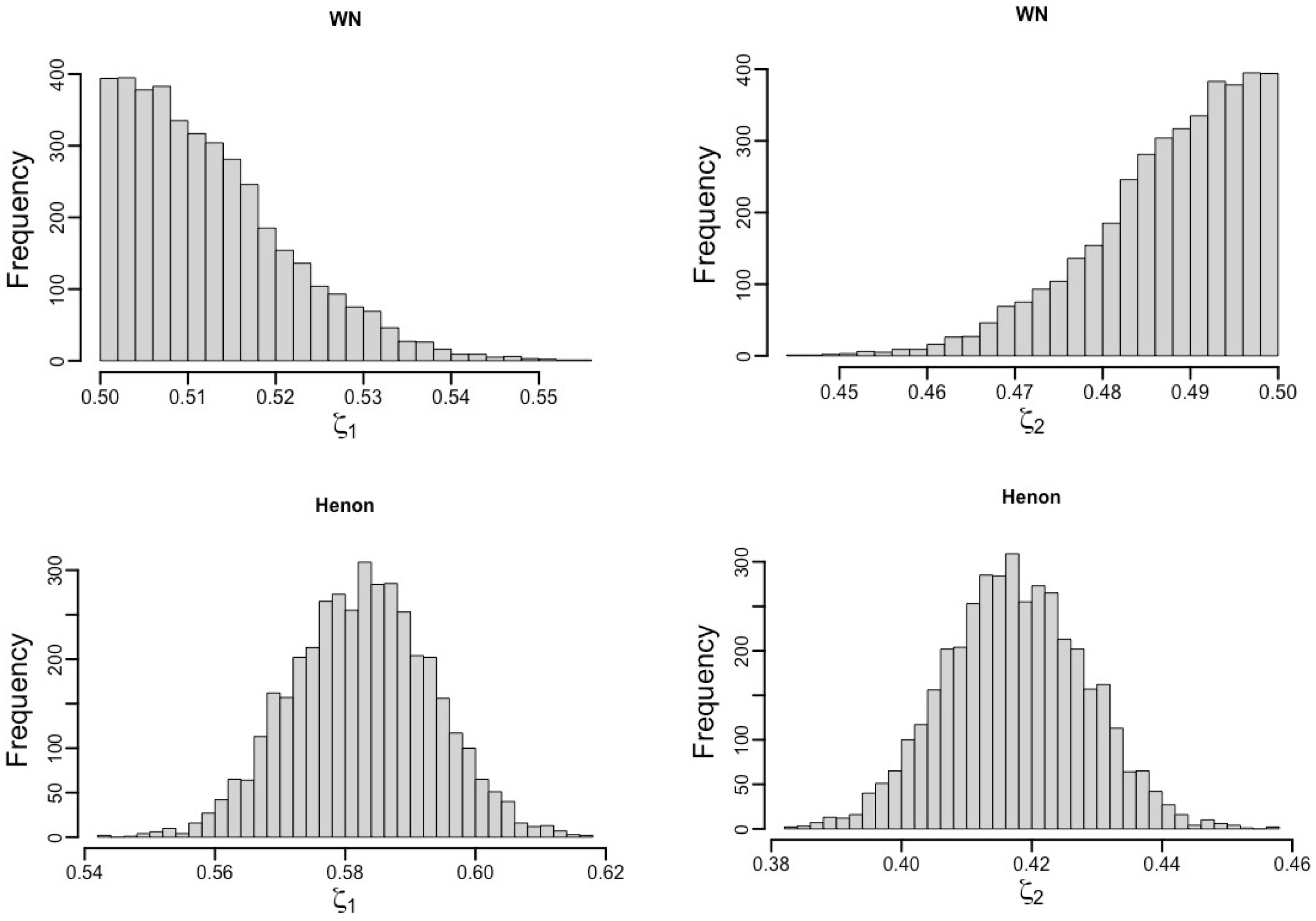 Stats 09 00086 g005 Stats 09 00086 g005